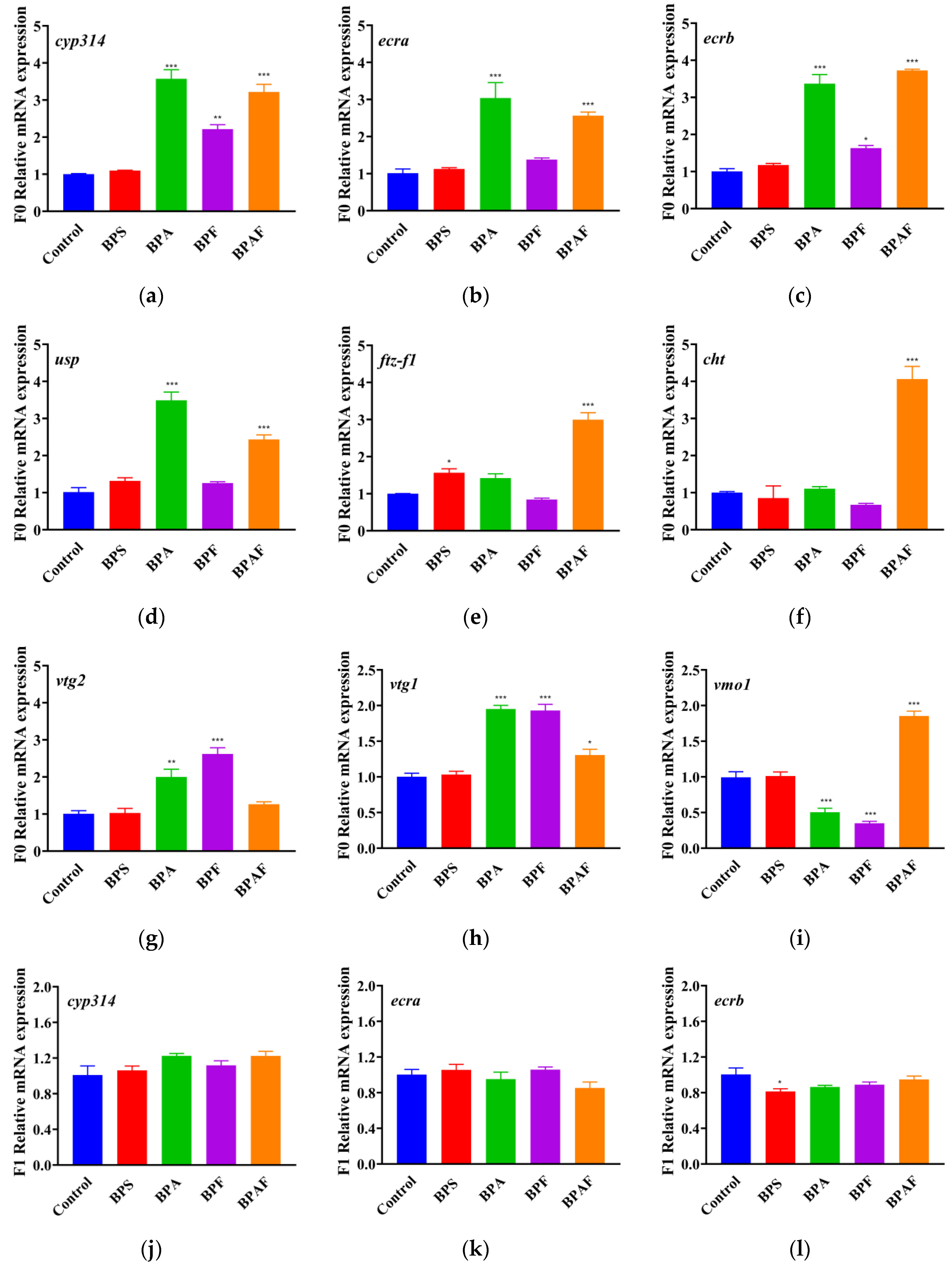 Ijms 23 14561 g006a Ijms 23 14561 g006a