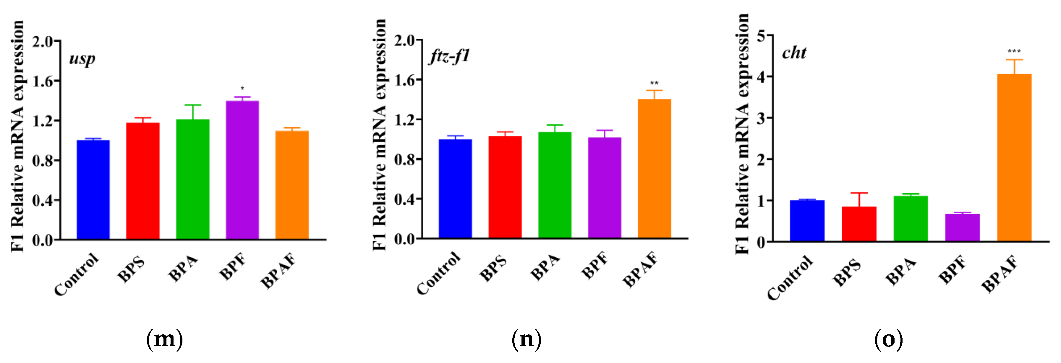 Ijms 23 14561 g006b Ijms 23 14561 g006b