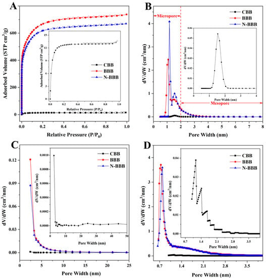 IJMS | Free Full-Text | One-Step Synthesis Of Nitrogen-Doped Porous ...