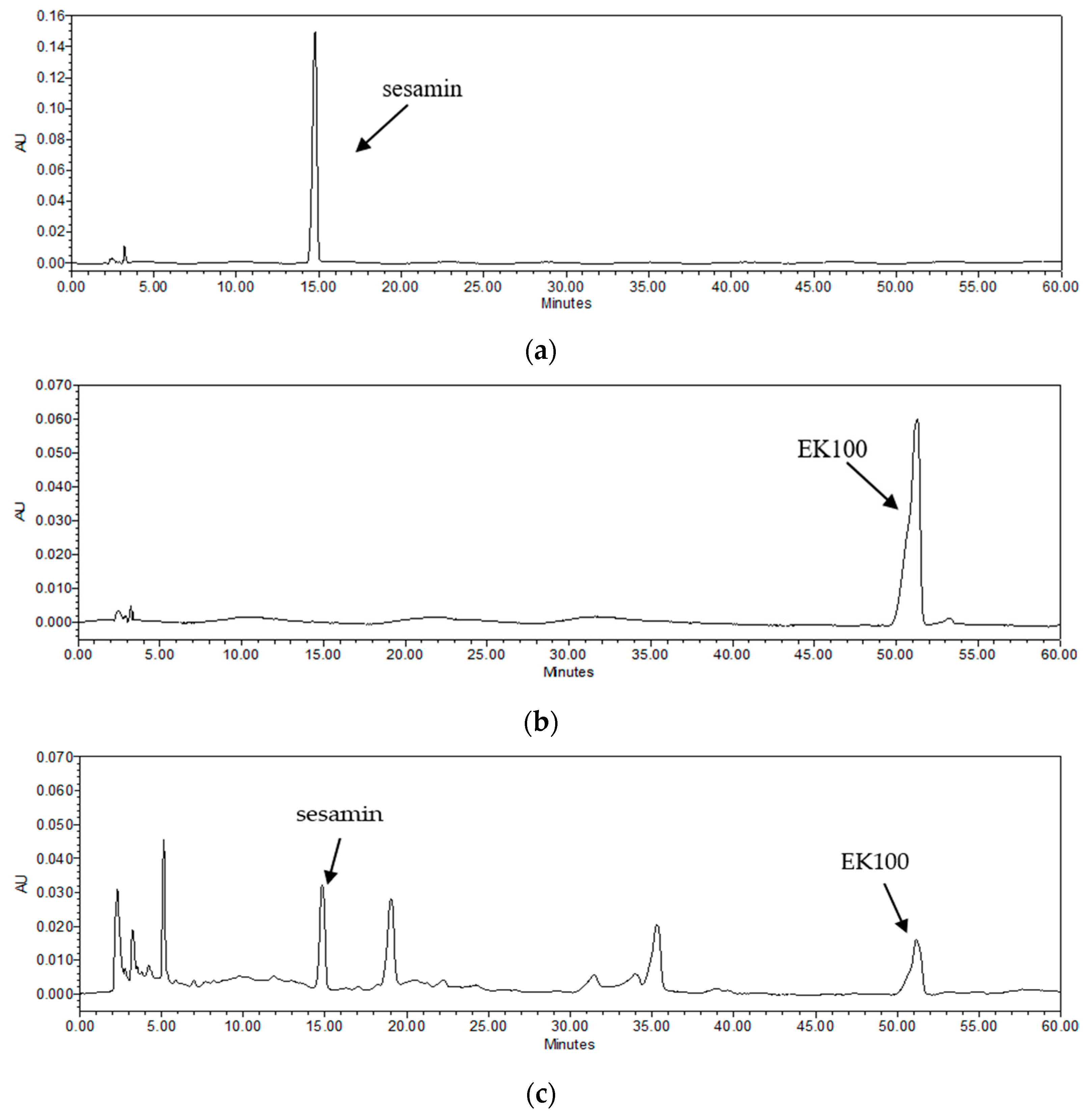 Ijms 23 14623 g001 Ijms 23 14623 g001