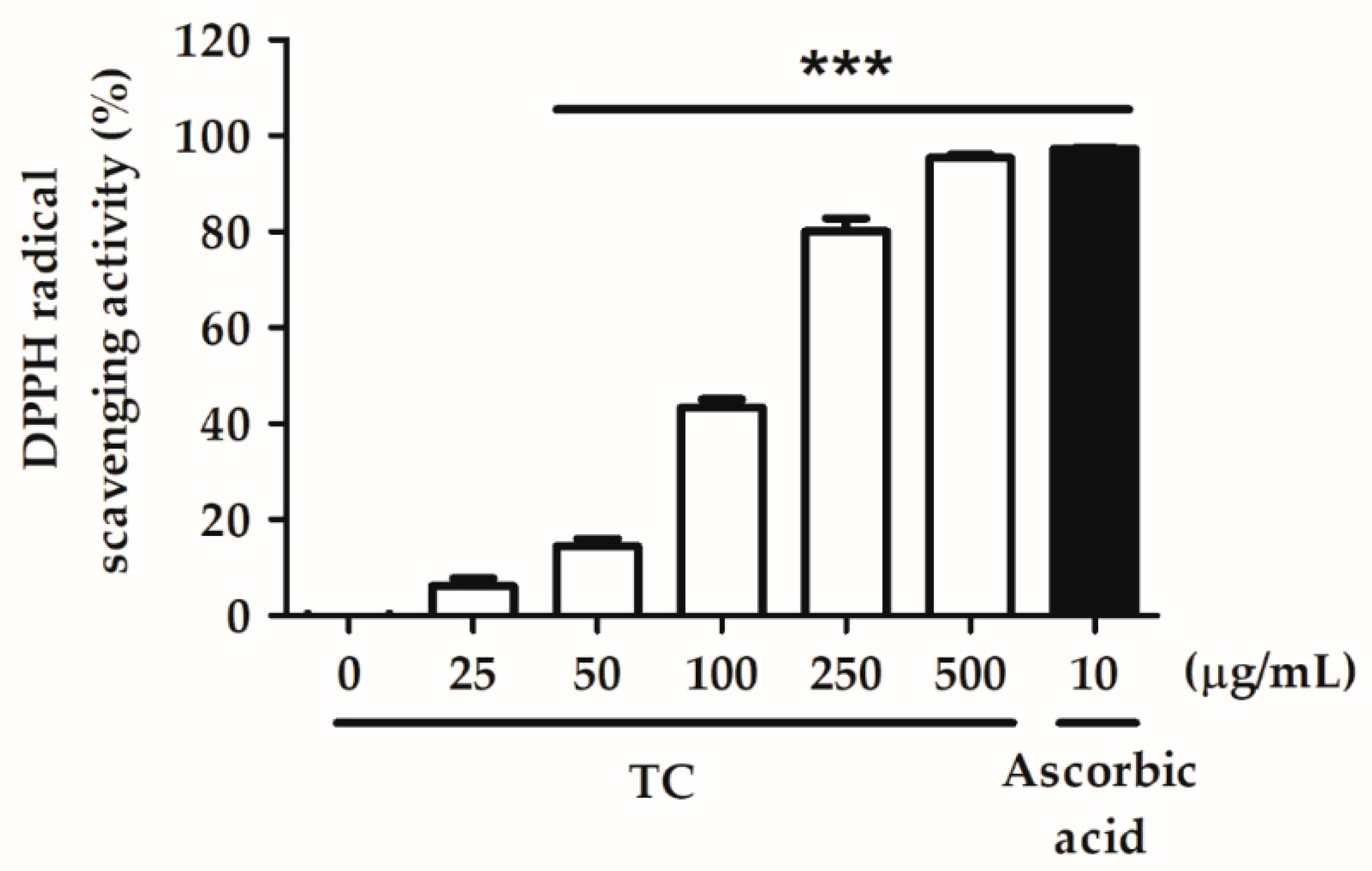 Ijms 23 14623 g002 Ijms 23 14623 g002