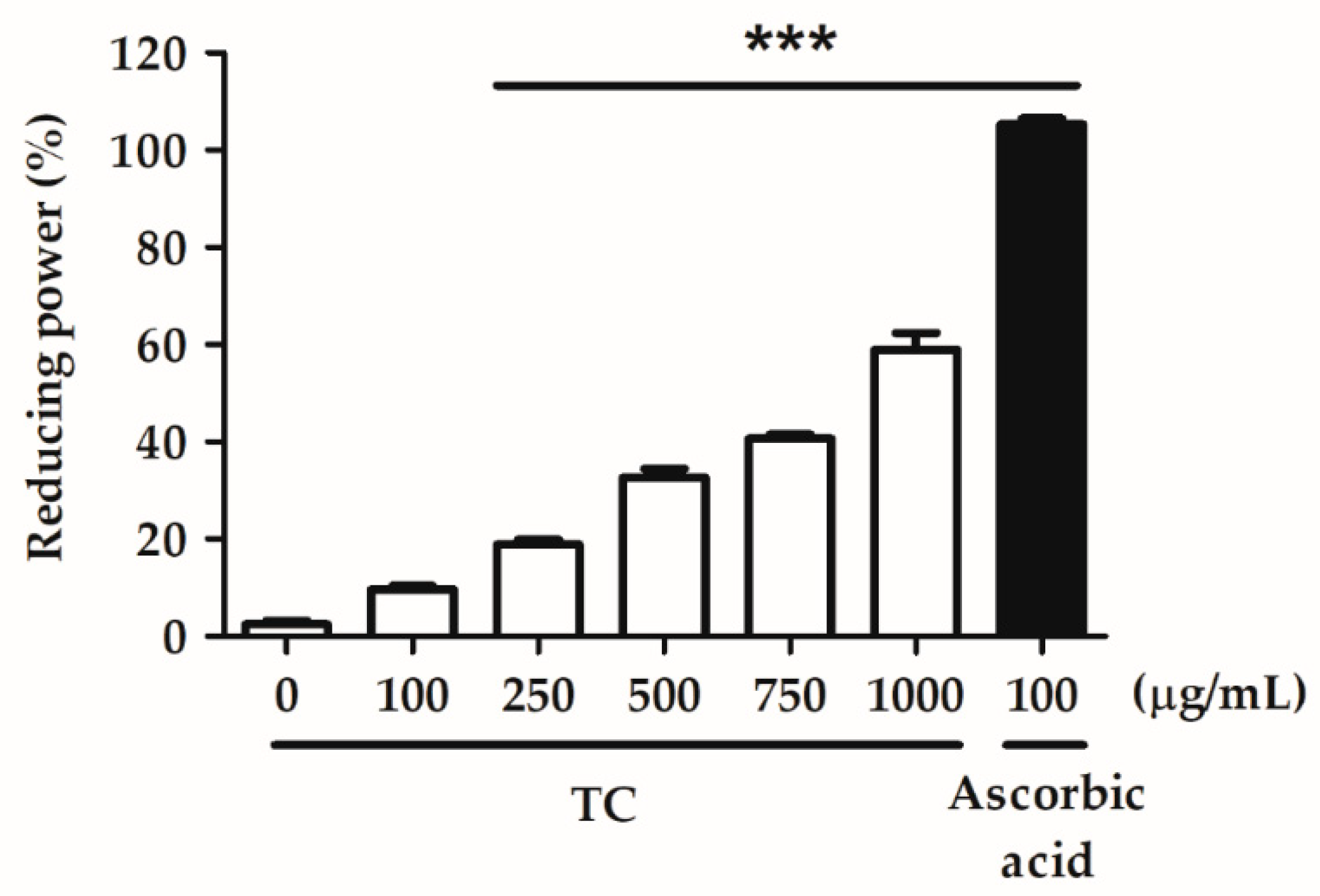 Ijms 23 14623 g003 Ijms 23 14623 g003