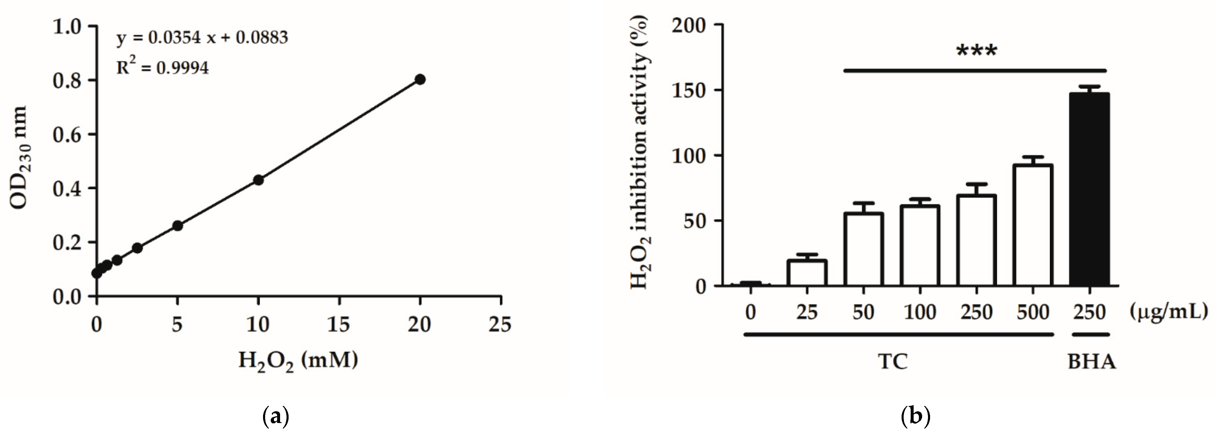 Ijms 23 14623 g004 Ijms 23 14623 g004