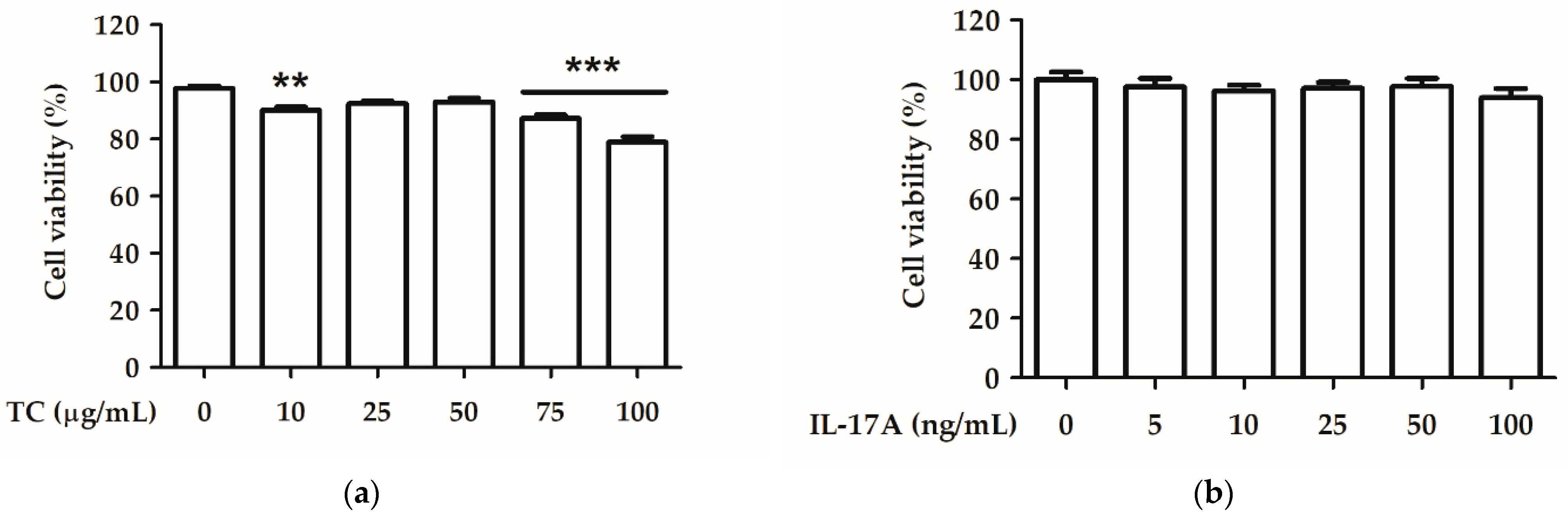 Ijms 23 14623 g005 Ijms 23 14623 g005