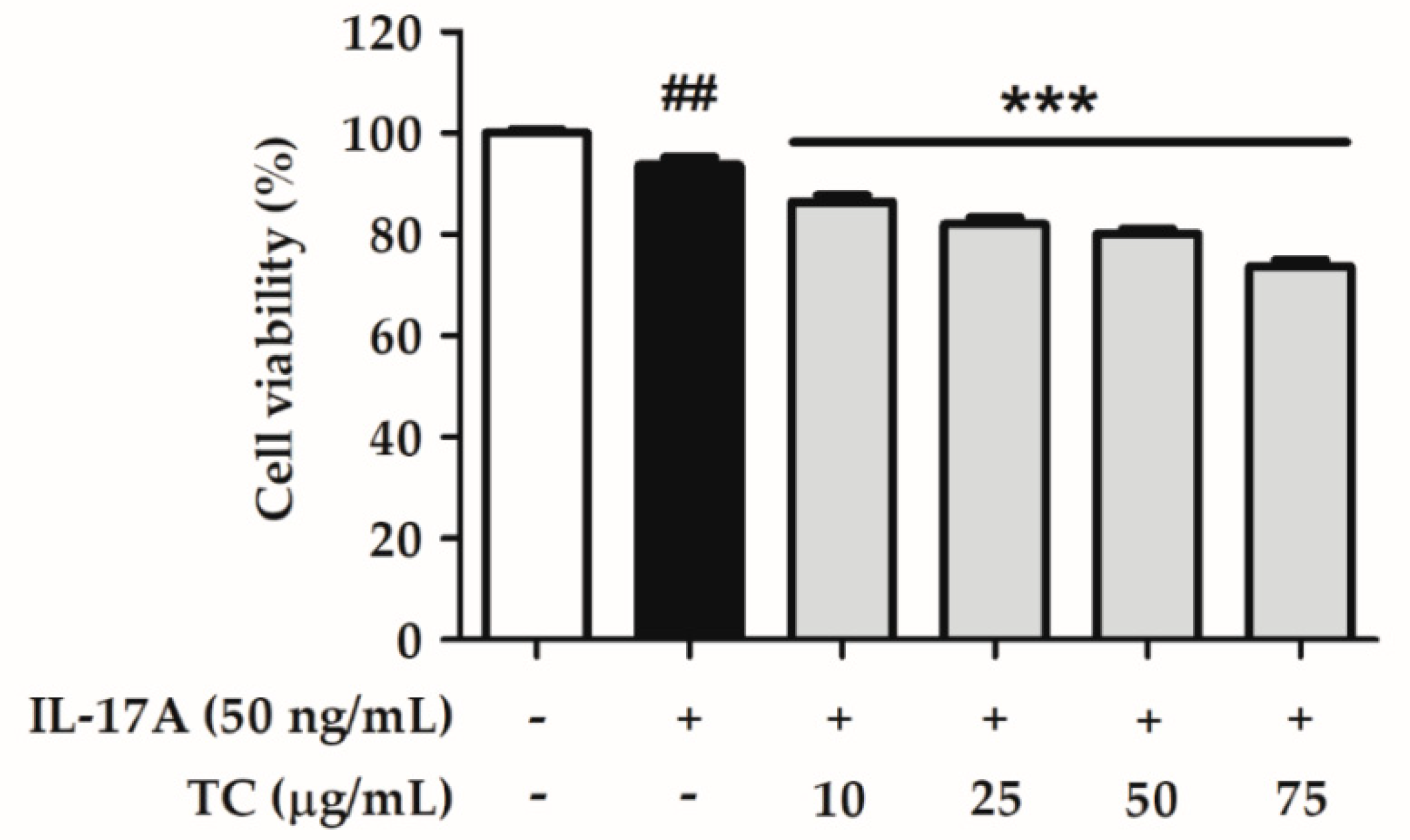 Ijms 23 14623 g006 Ijms 23 14623 g006