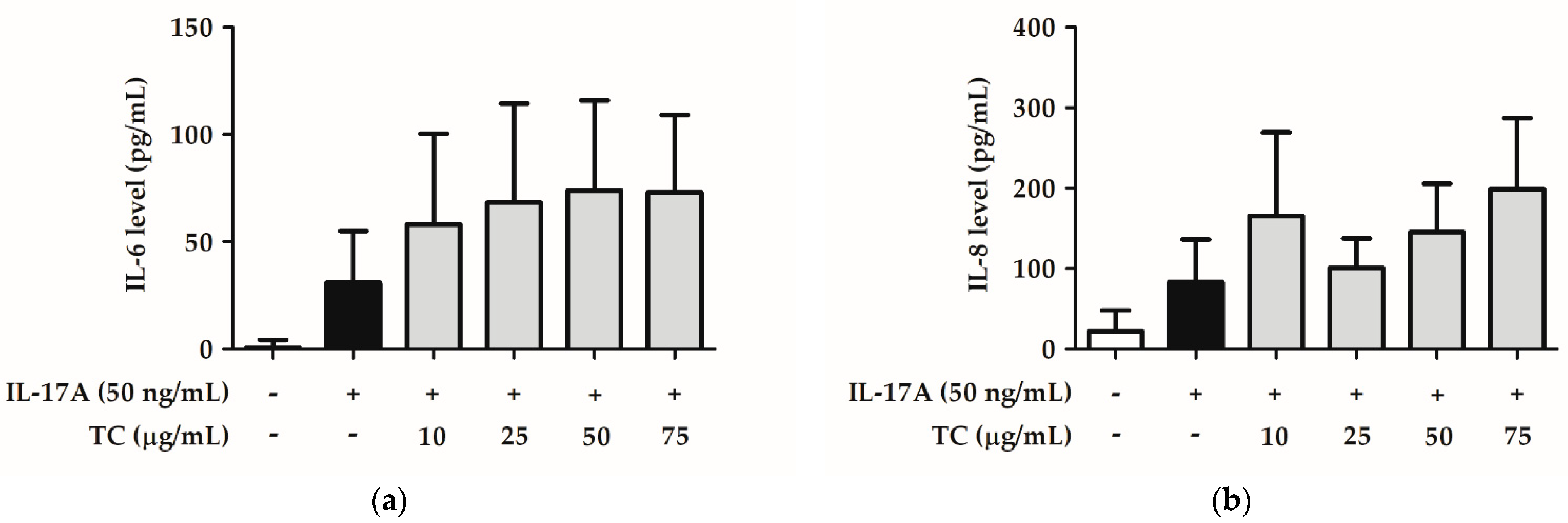 Ijms 23 14623 g011 Ijms 23 14623 g011