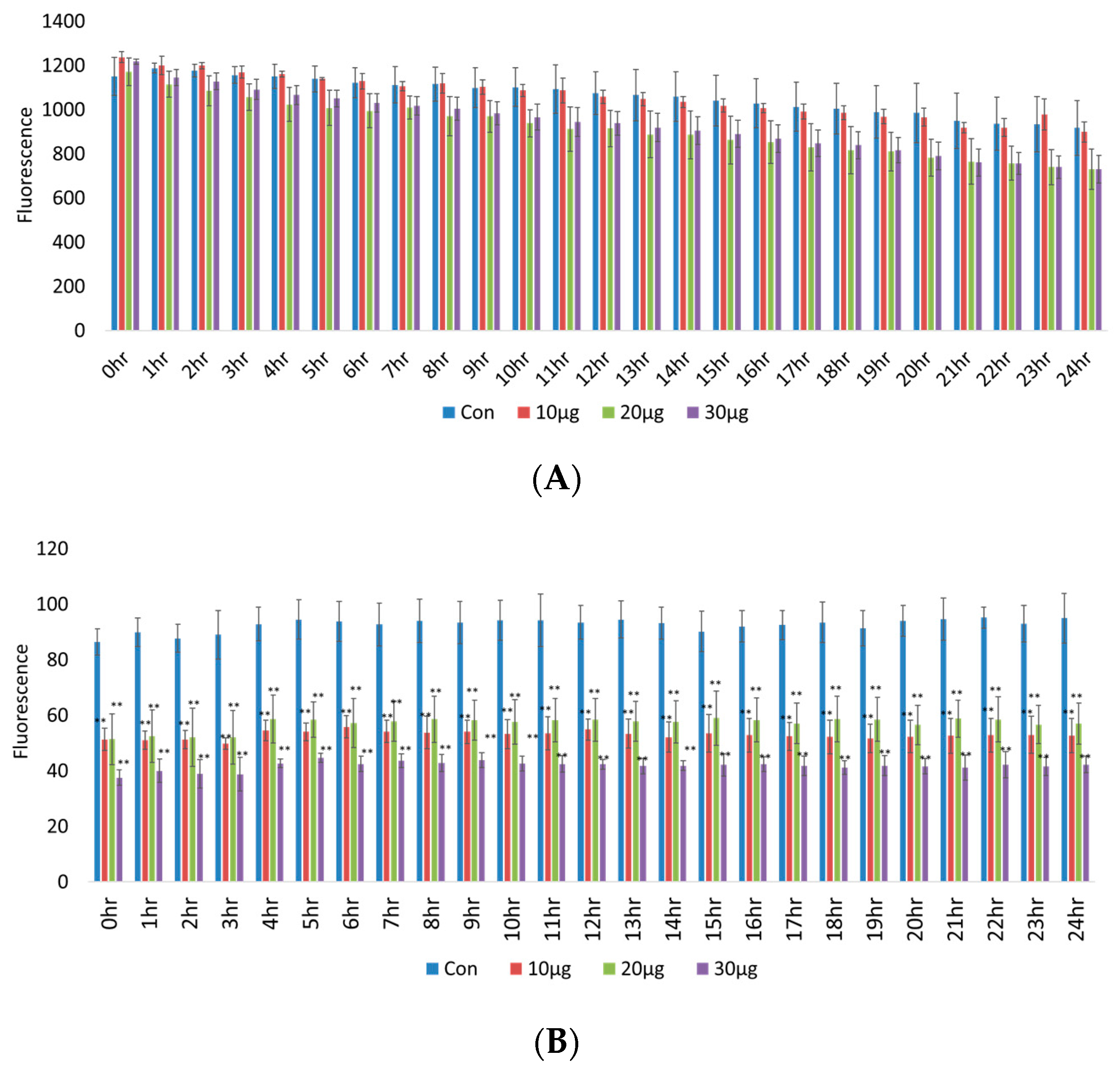 Ijms 23 14662 g003 Ijms 23 14662 g003