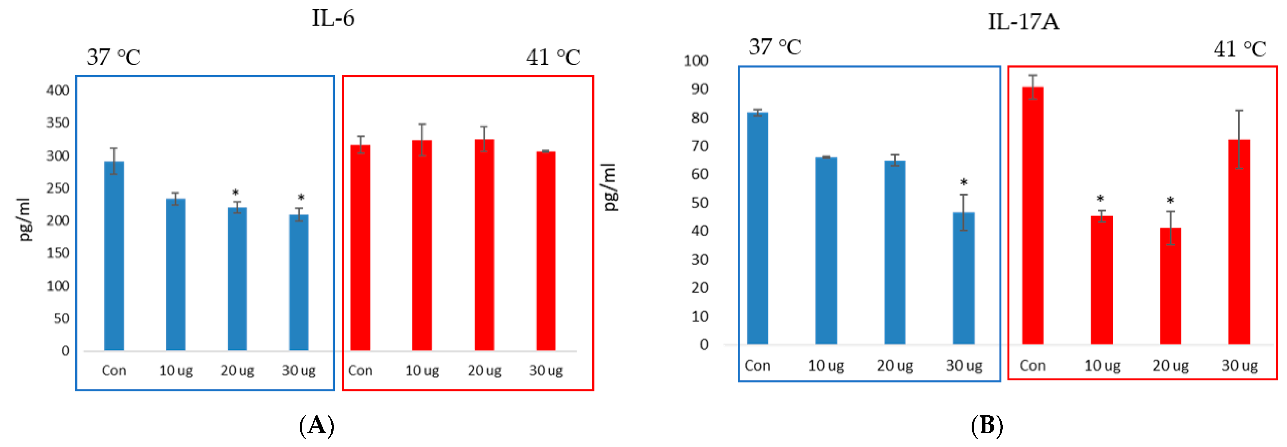 Ijms 23 14662 g006 Ijms 23 14662 g006