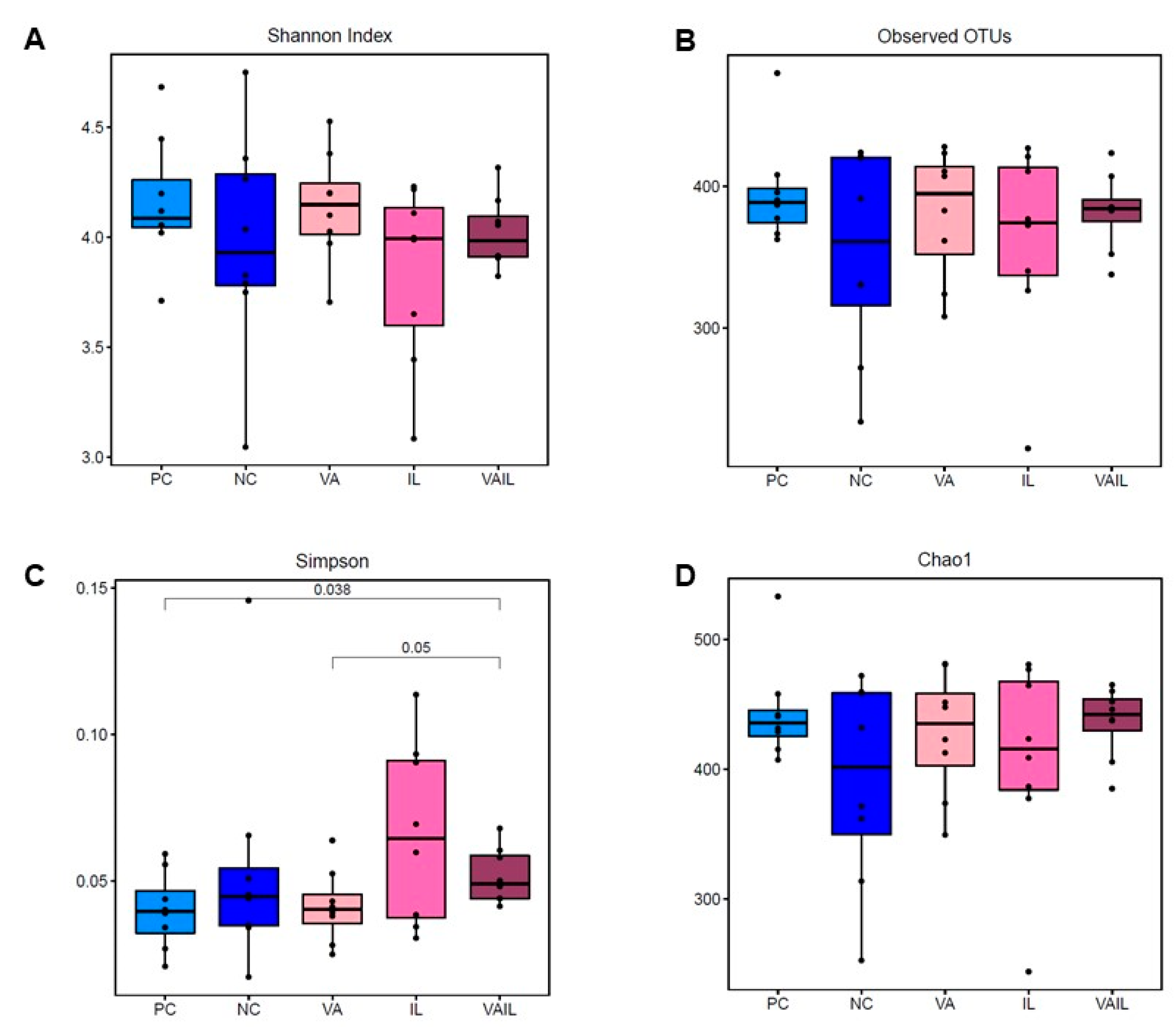 Ijms 23 14886 g003 Ijms 23 14886 g003