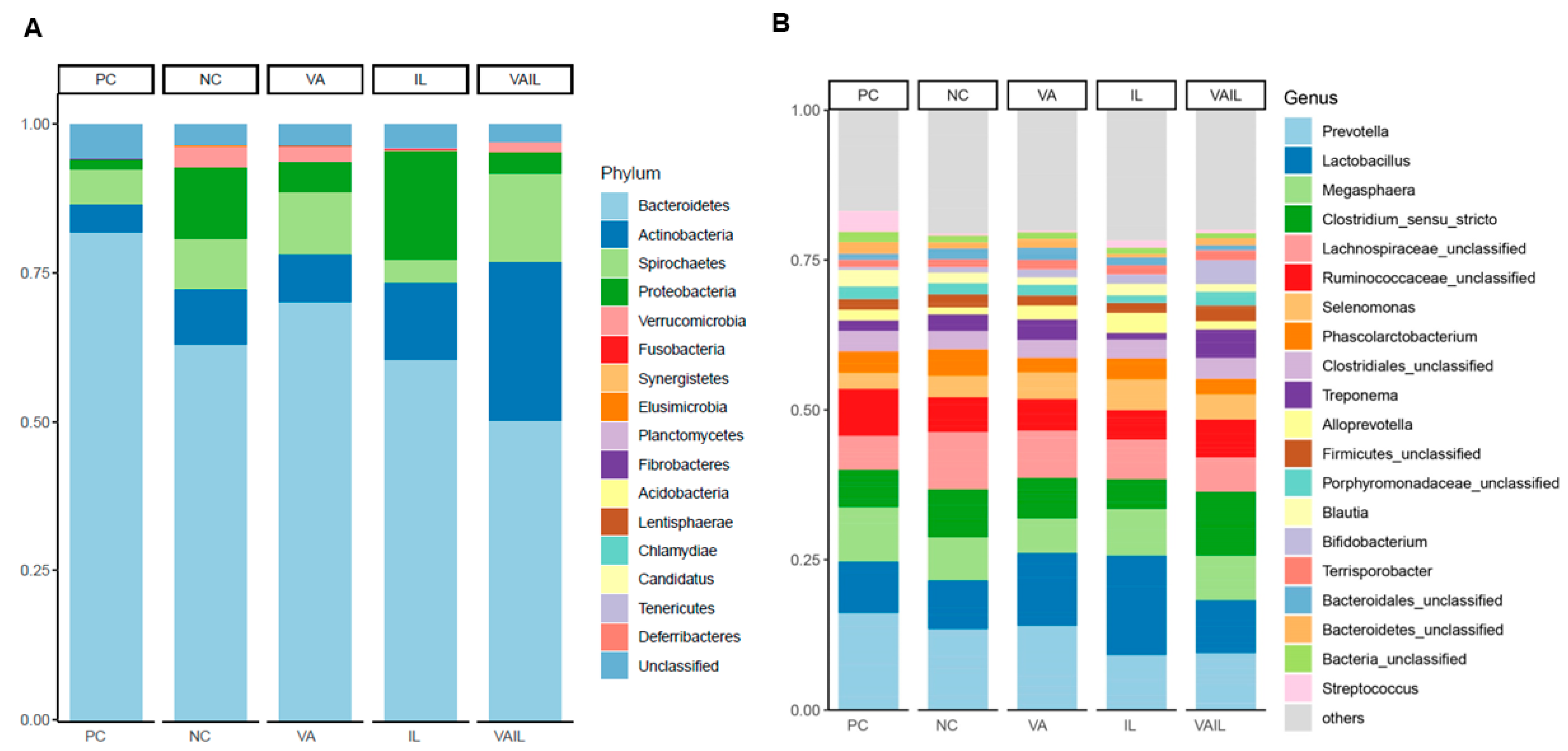 Ijms 23 14886 g005 Ijms 23 14886 g005