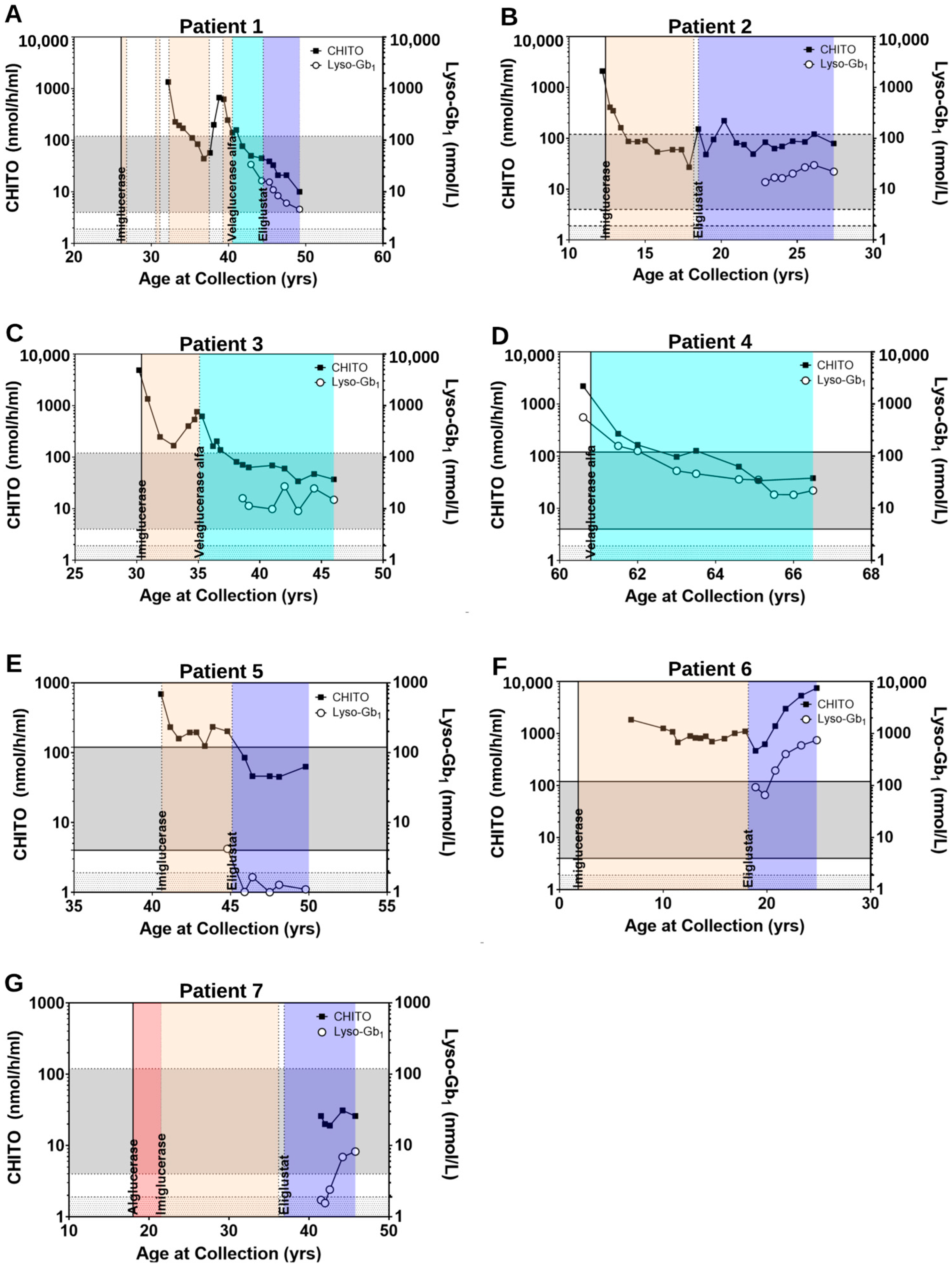 Ijms 23 14938 g002 Ijms 23 14938 g002