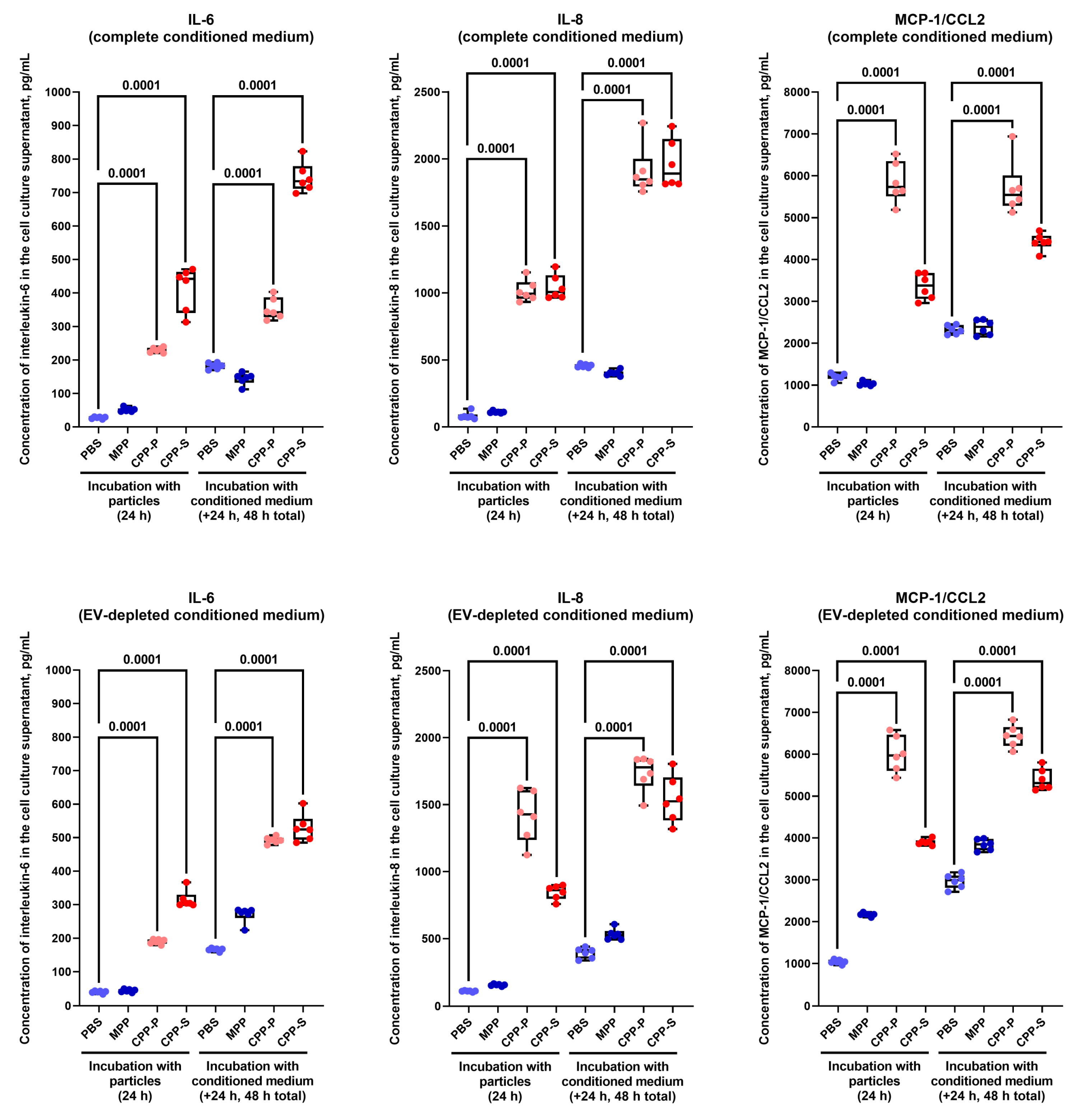 Ijms 23 14941 g005 Ijms 23 14941 g005
