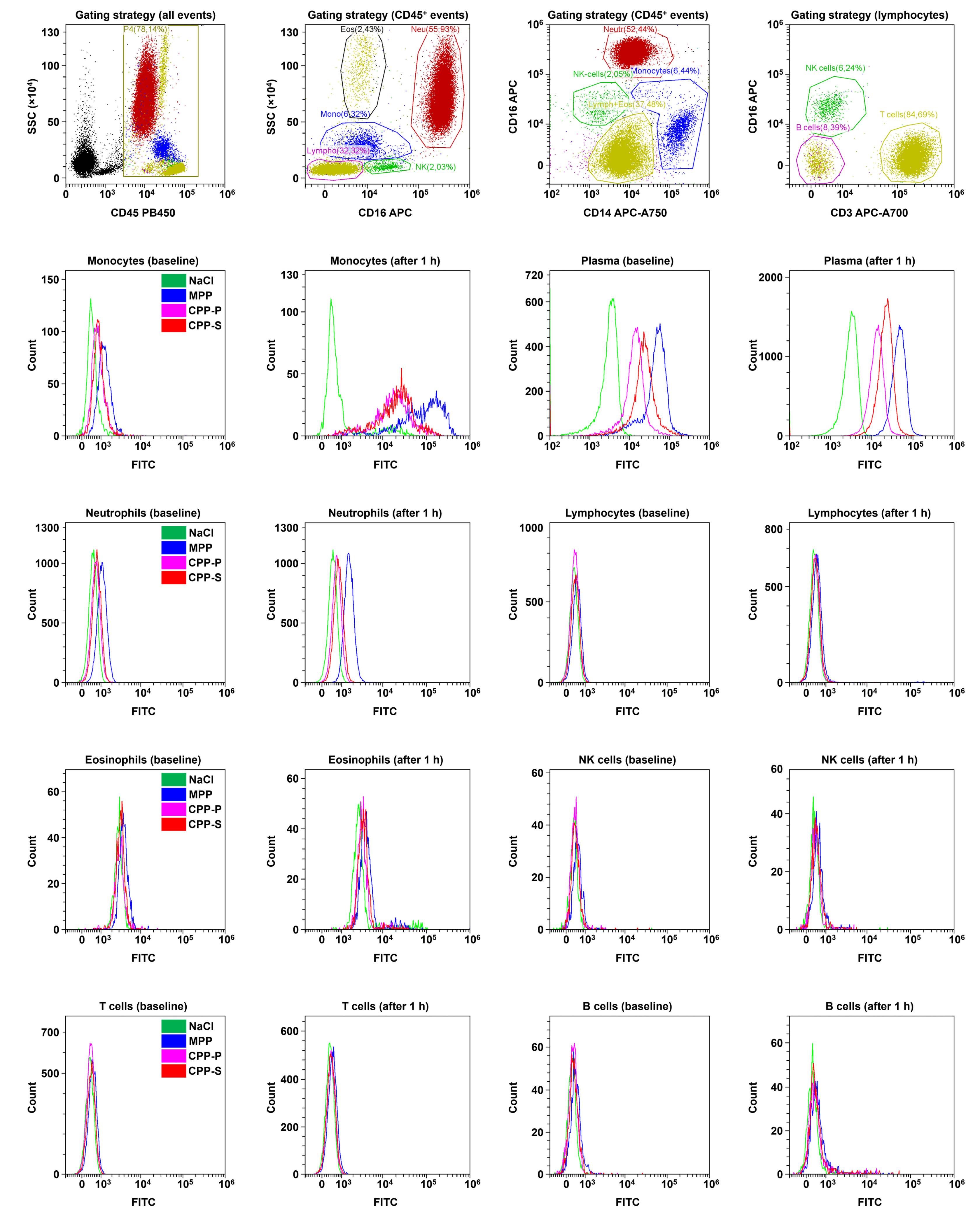 Ijms 23 14941 g007 Ijms 23 14941 g007