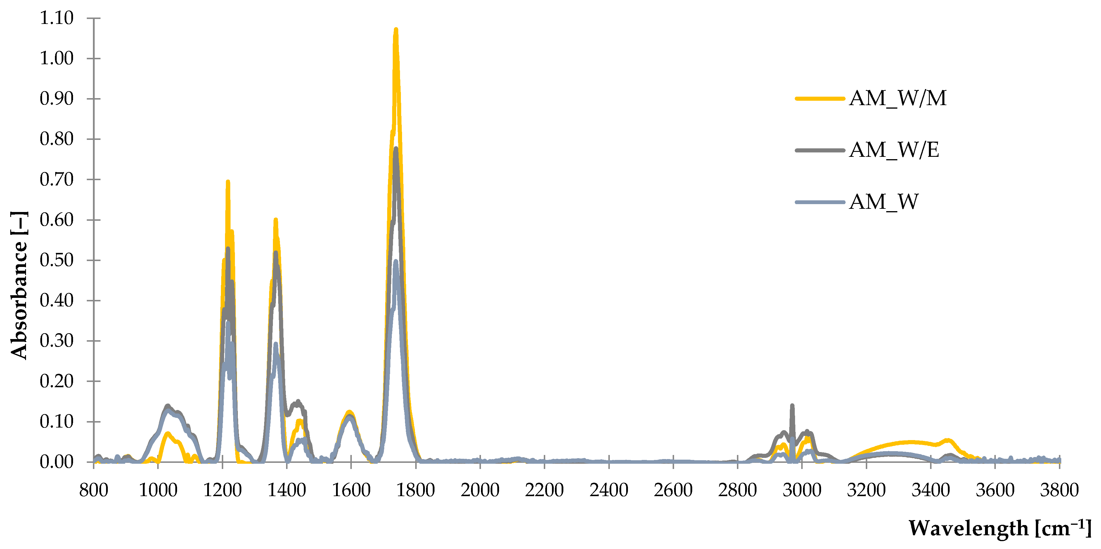 Ijms 23 15048 g002 Ijms 23 15048 g002