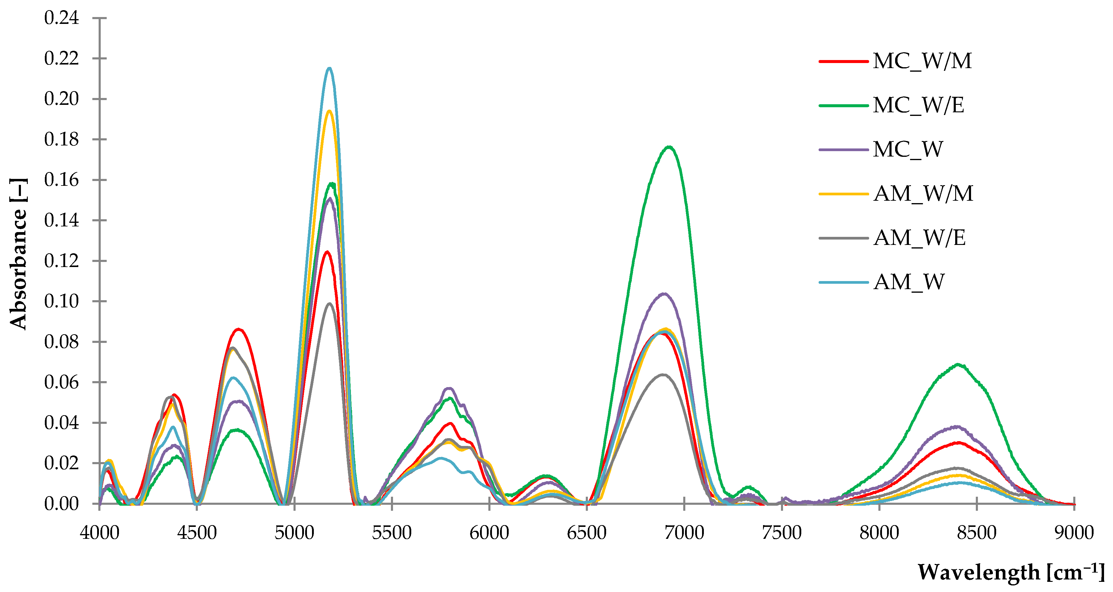 Ijms 23 15048 g003 Ijms 23 15048 g003