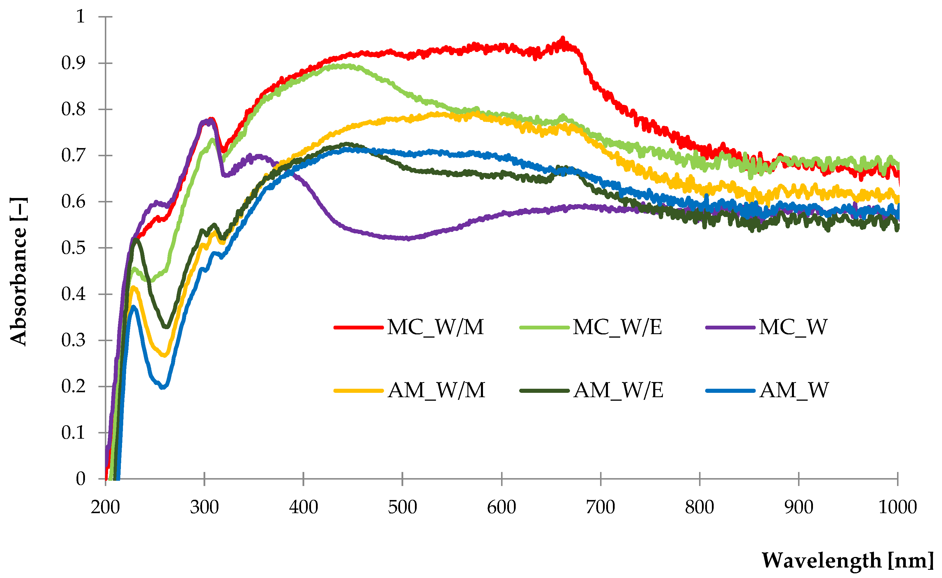 Ijms 23 15048 g004 Ijms 23 15048 g004
