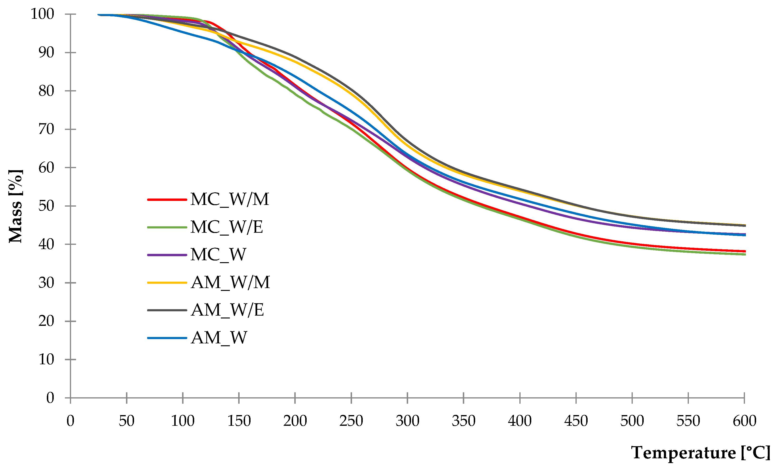 Ijms 23 15048 g005 Ijms 23 15048 g005