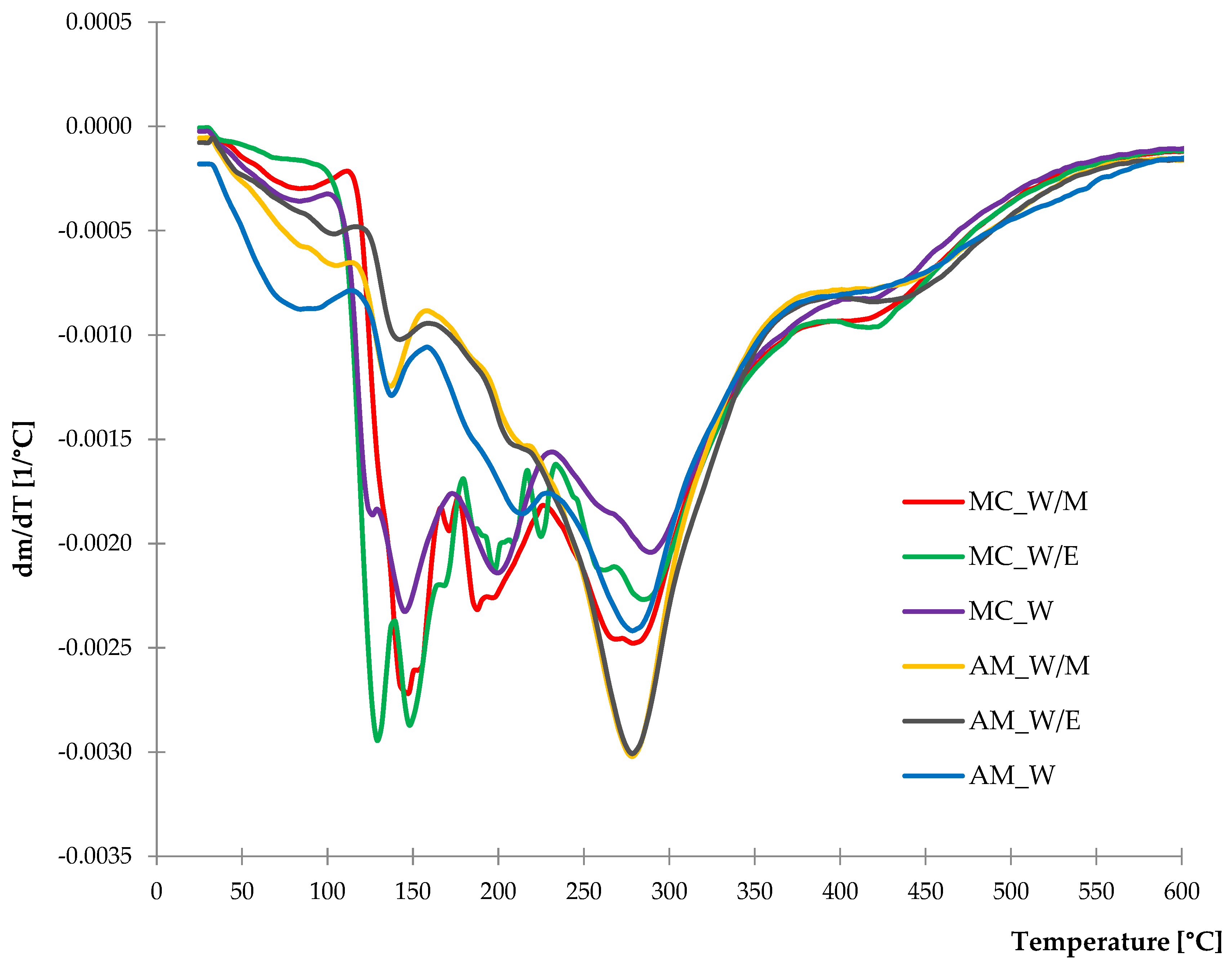 Ijms 23 15048 g006 Ijms 23 15048 g006
