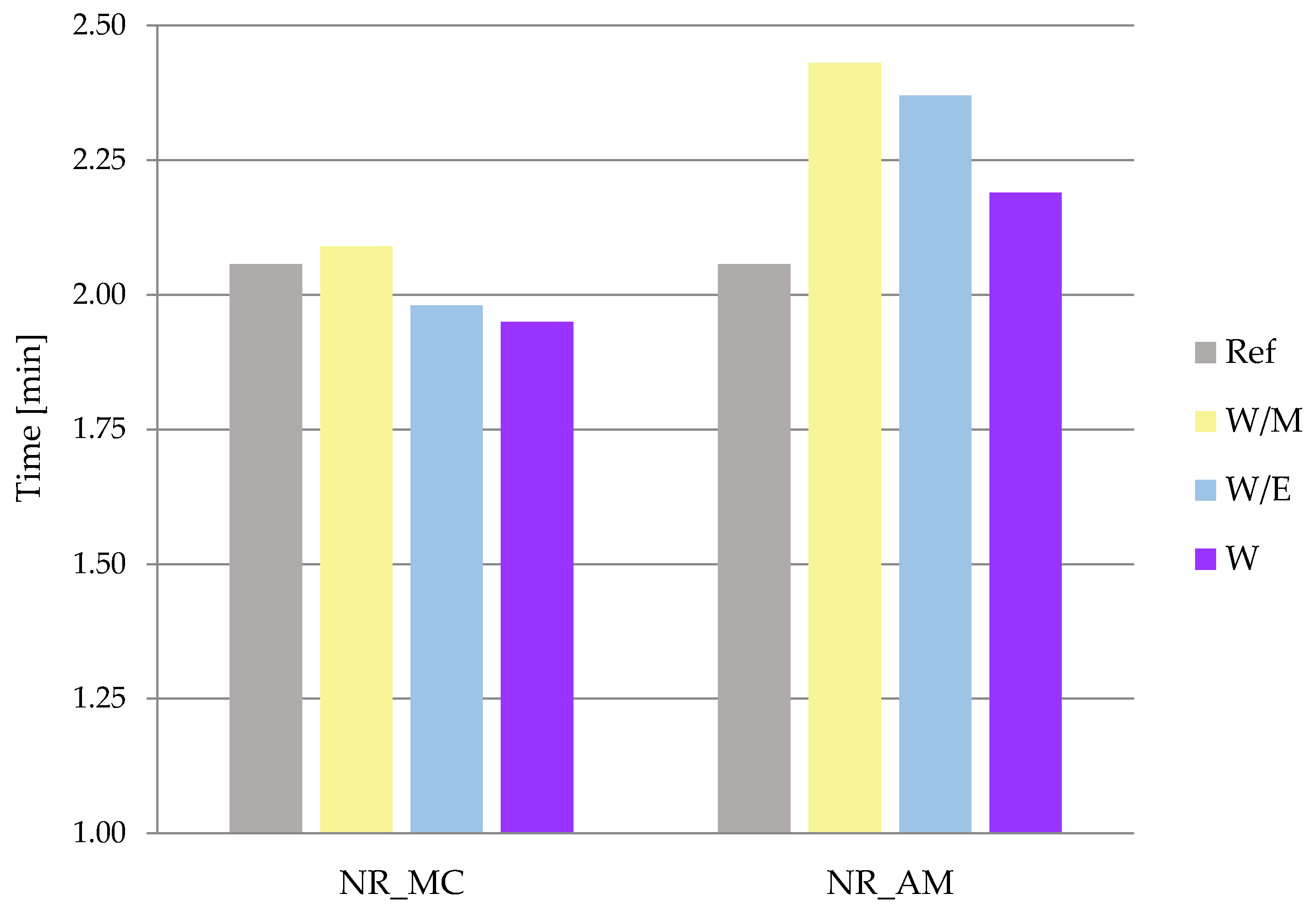 Ijms 23 15048 g007 Ijms 23 15048 g007