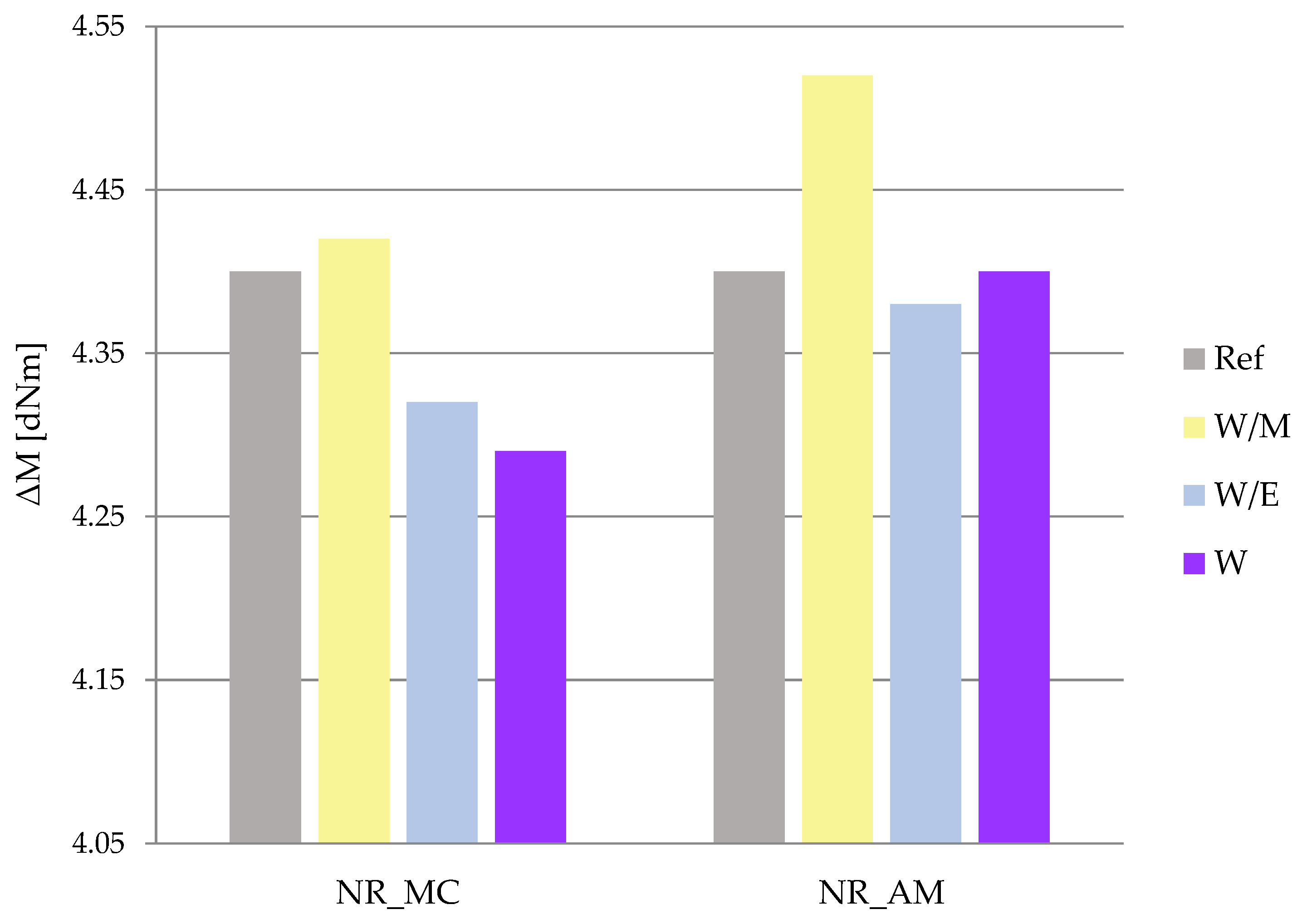Ijms 23 15048 g008 Ijms 23 15048 g008