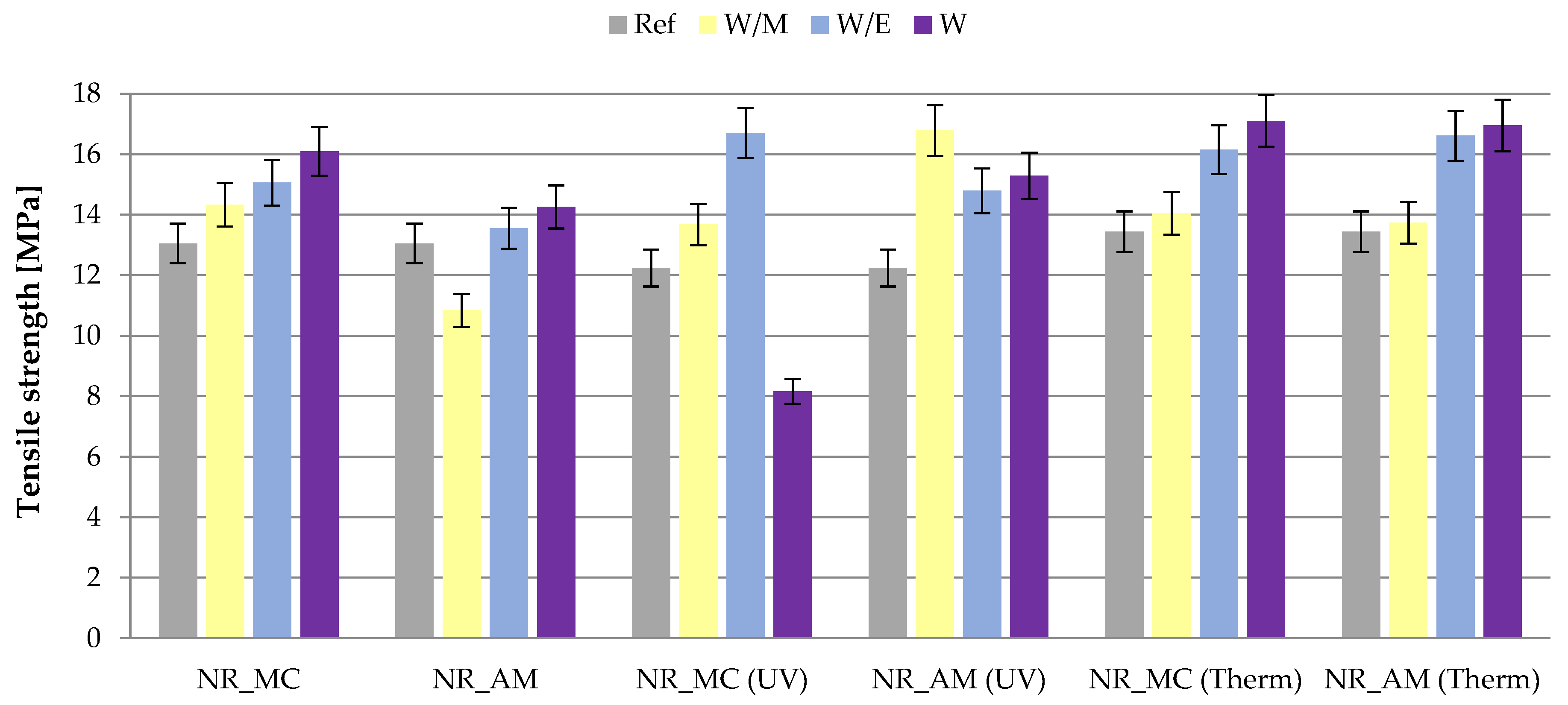 Ijms 23 15048 g009 Ijms 23 15048 g009
