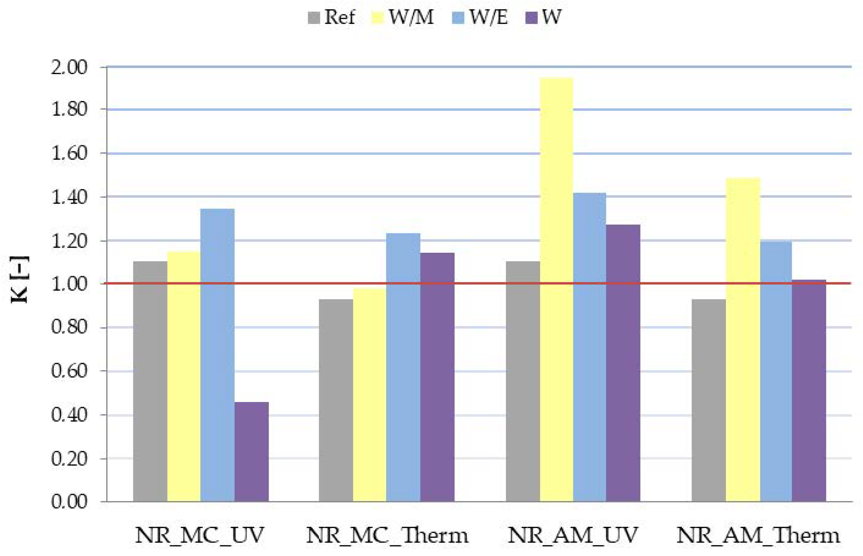 Ijms 23 15048 g010 Ijms 23 15048 g010