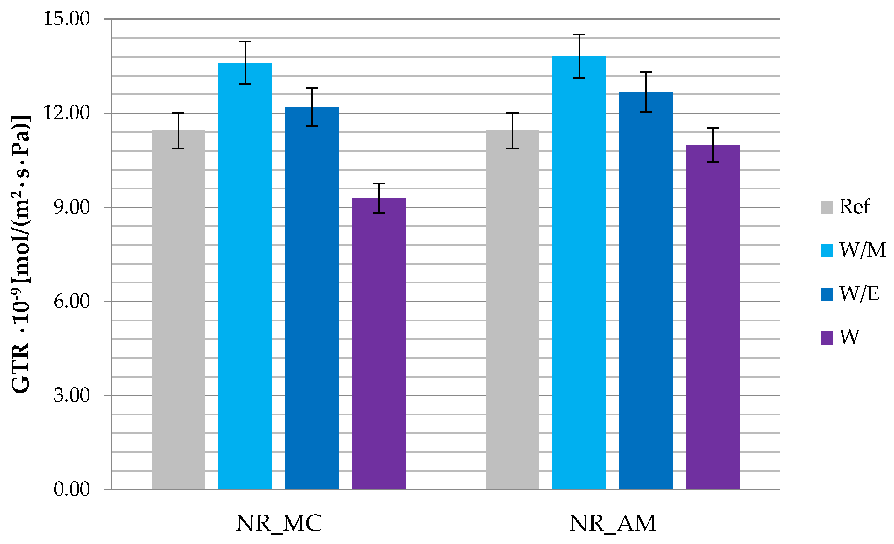 Ijms 23 15048 g012 Ijms 23 15048 g012