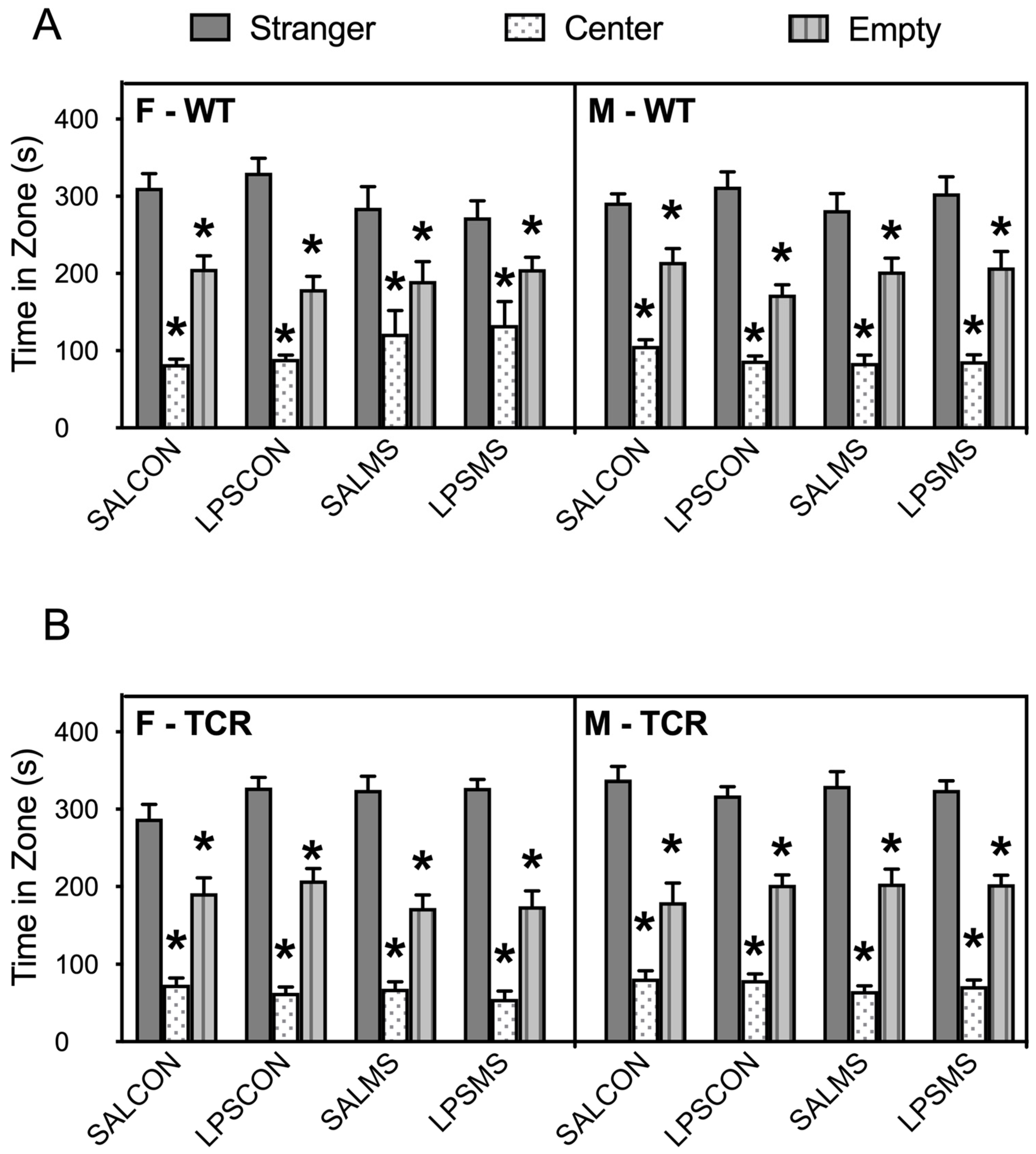 Ijms 23 15064 g003 Ijms 23 15064 g003
