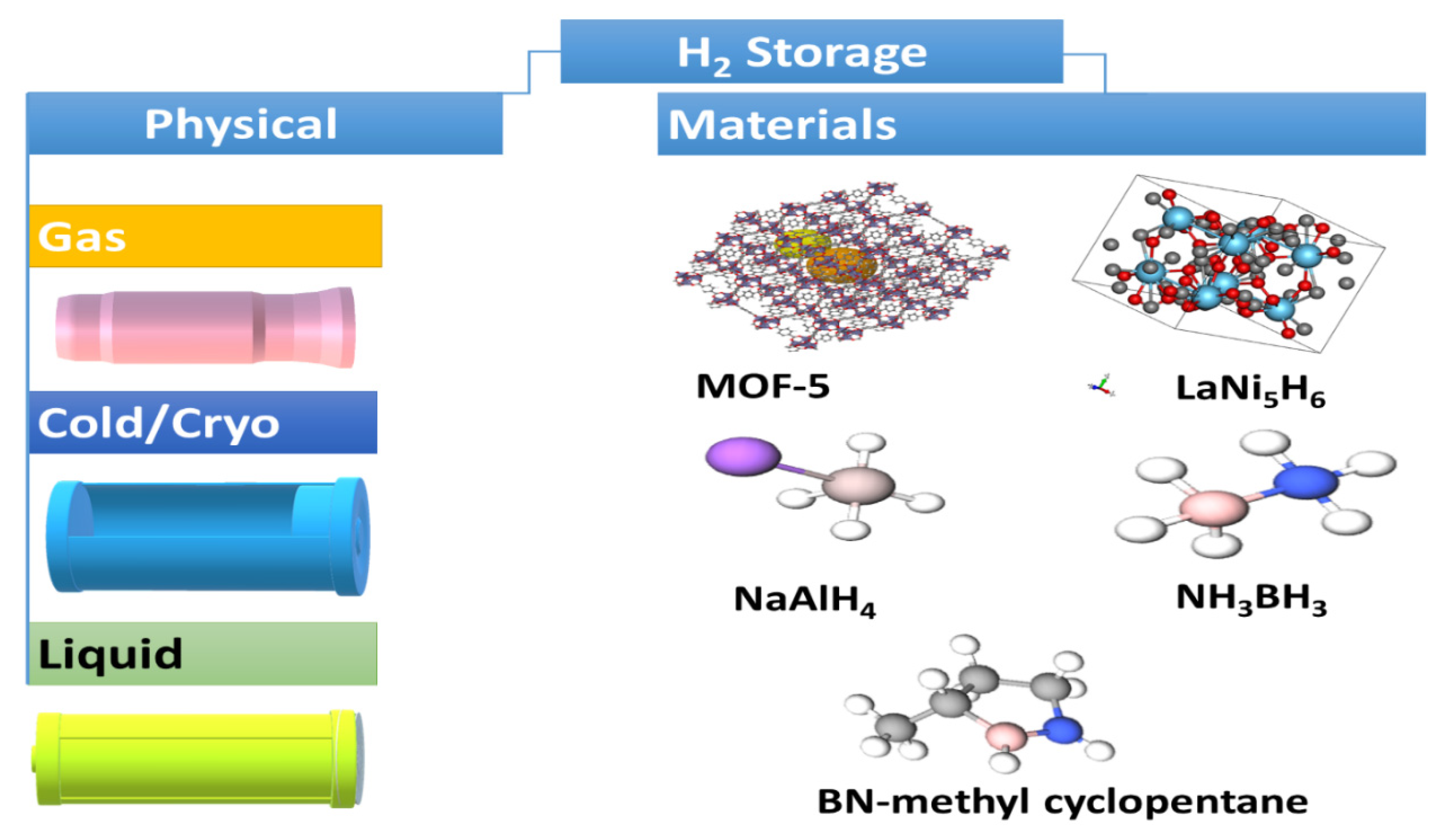 Ijms 23 15129 g002 Ijms 23 15129 g002