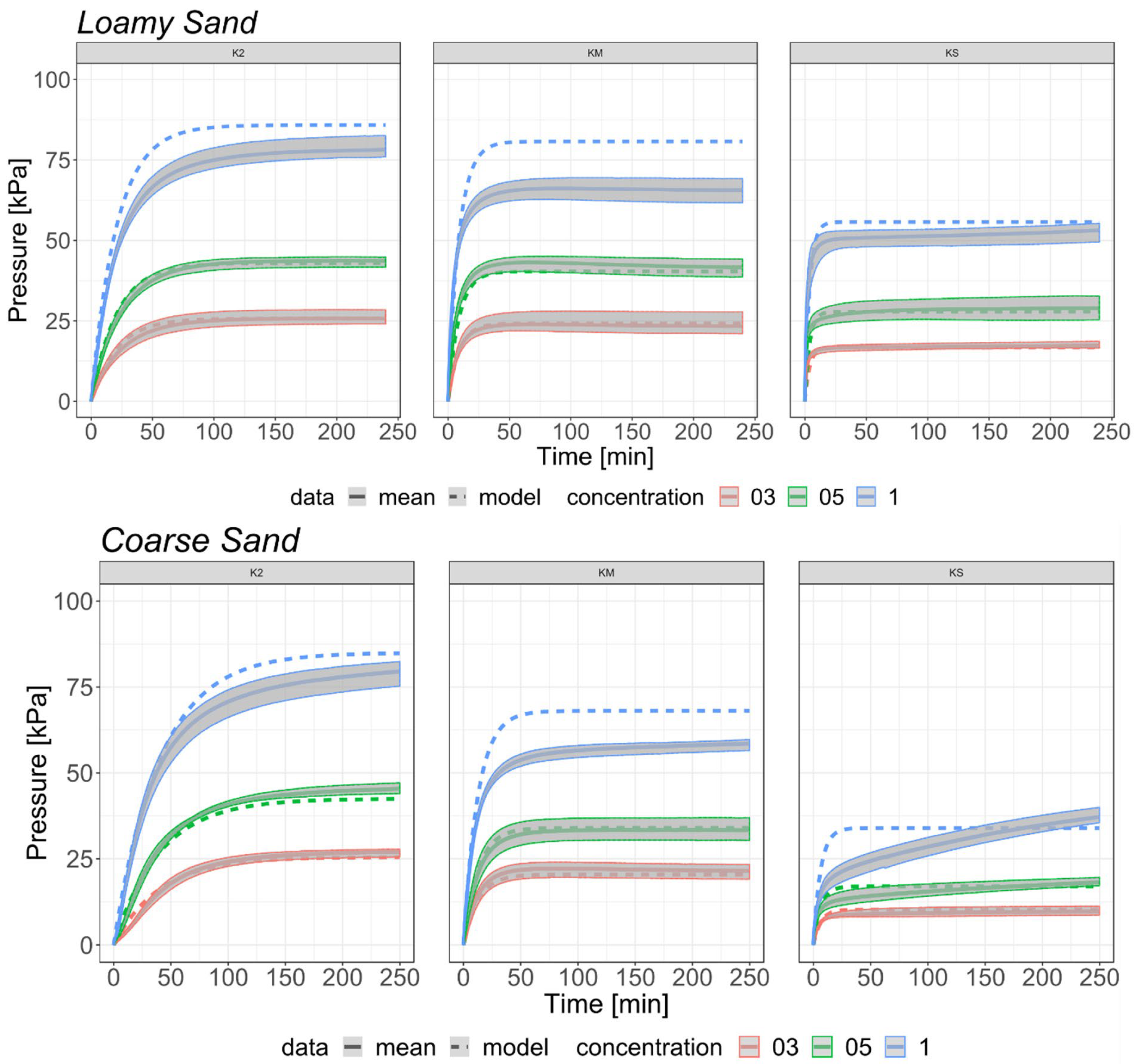 Ijms 23 15134 g007 Ijms 23 15134 g007