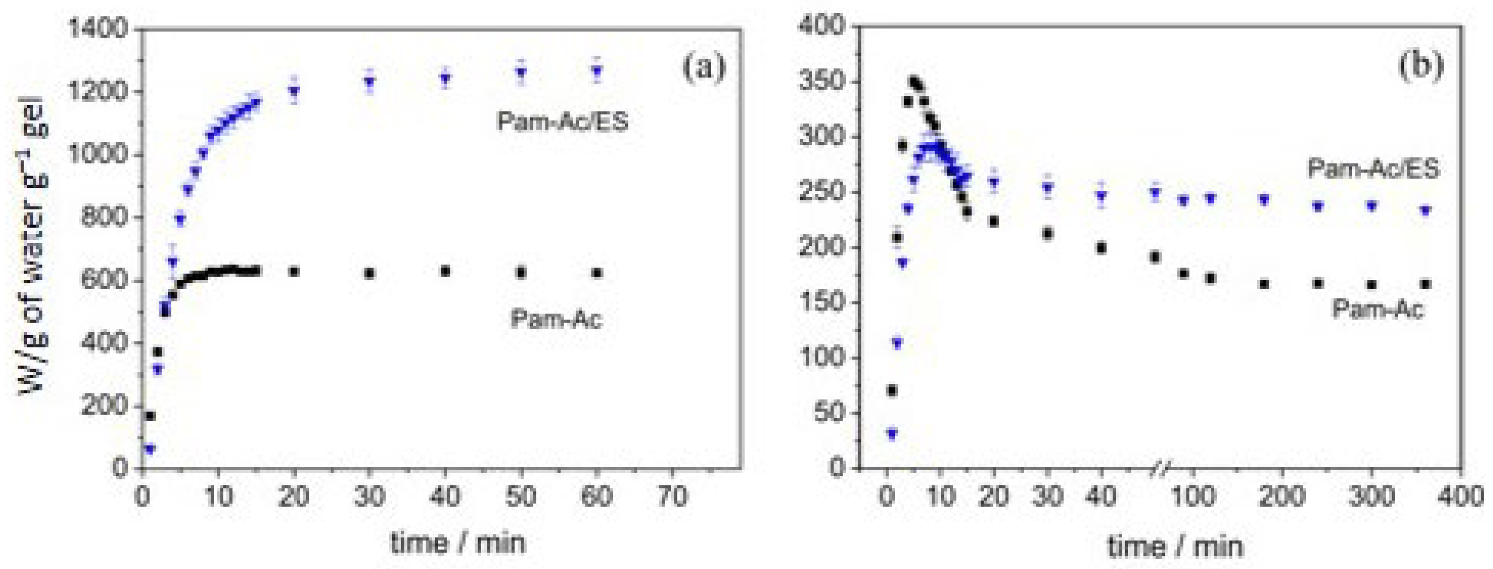 Ijms 23 15134 g011 Ijms 23 15134 g011