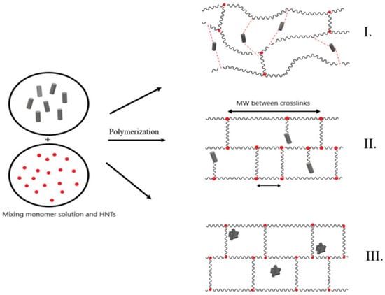 Super Absorbent Polymer • Sodium Polyacrylate • Homopolymer • Hydrogel •  Slush