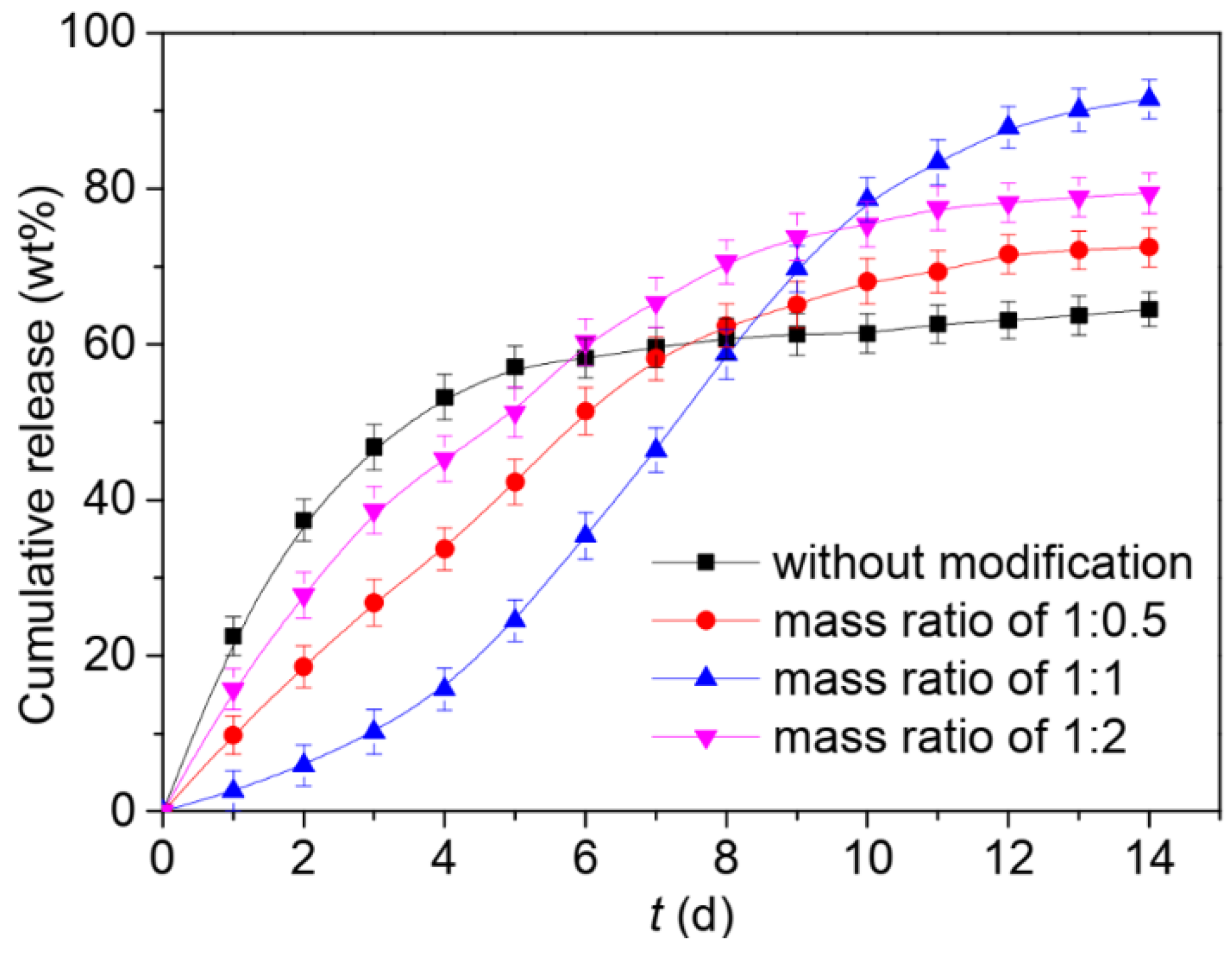 Ijms 23 15134 g028 Ijms 23 15134 g028
