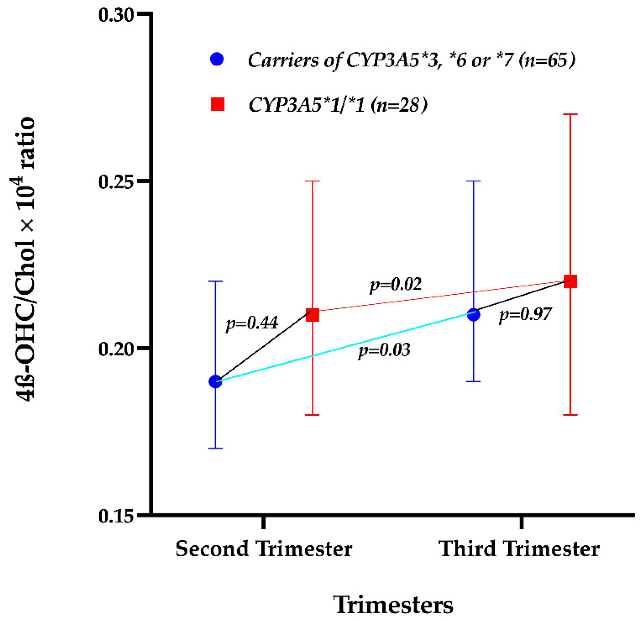 Ijms 23 15168 g002 Ijms 23 15168 g002