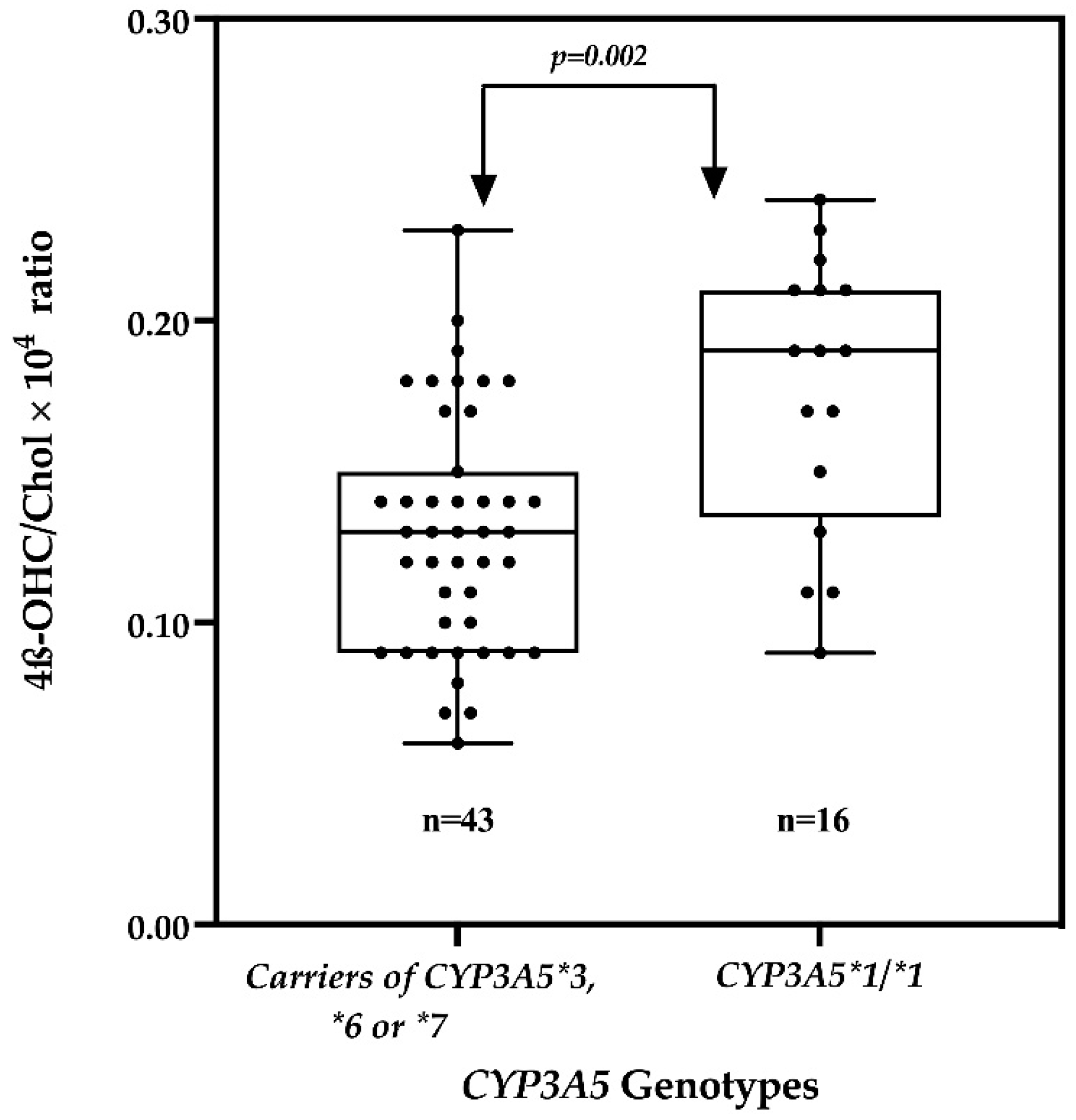 Ijms 23 15168 g003 Ijms 23 15168 g003