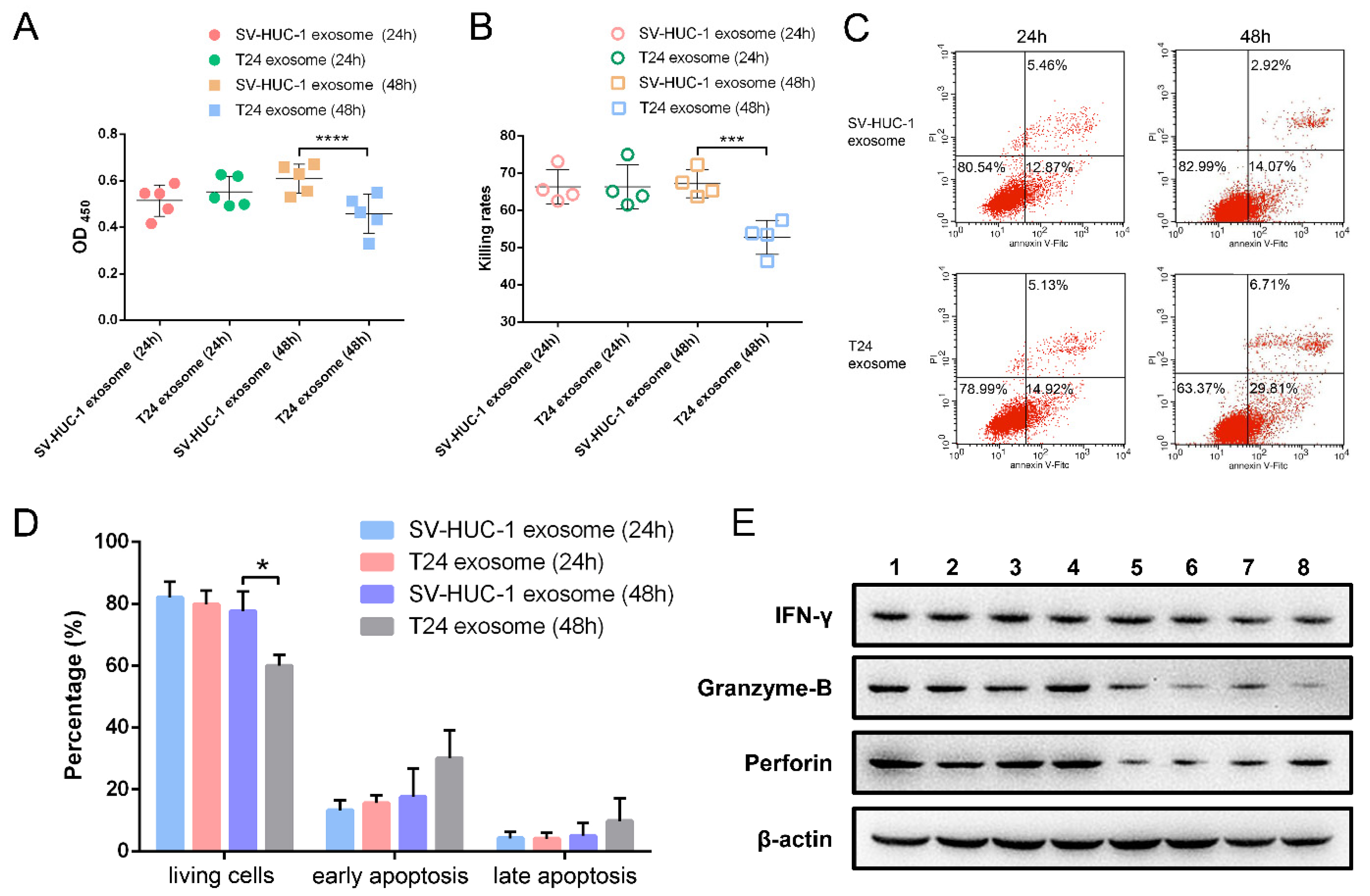 Ijms 23 15177 g004 Ijms 23 15177 g004