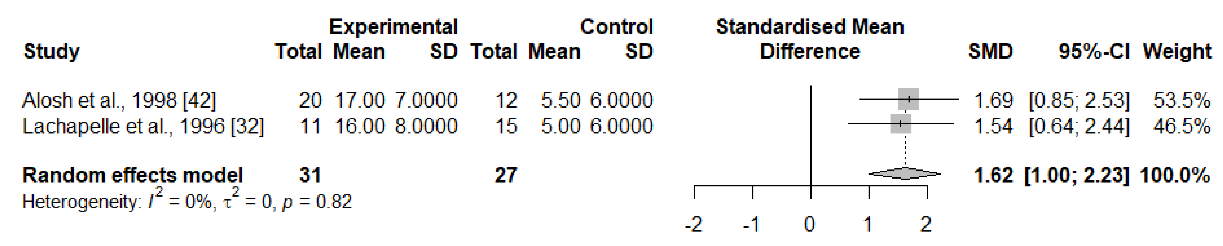 Ijms 23 15200 g003 Ijms 23 15200 g003