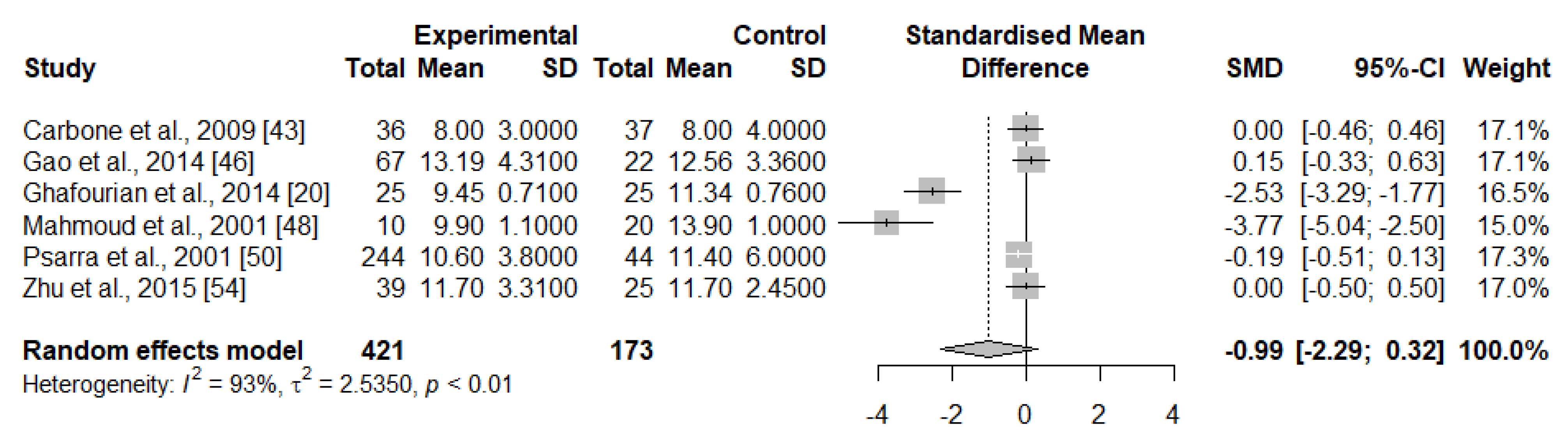 Ijms 23 15200 g004 Ijms 23 15200 g004