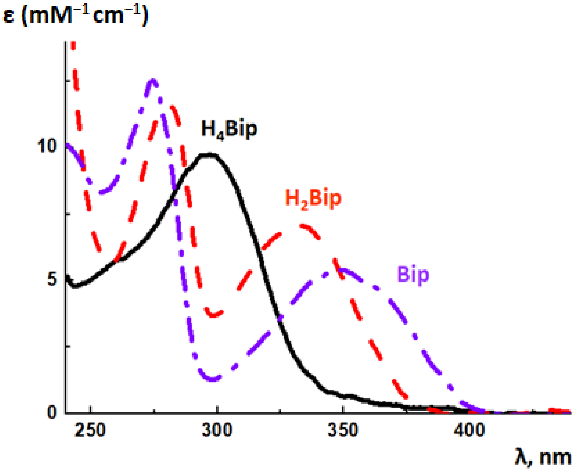 Ijms 23 15222 g014 Ijms 23 15222 g014