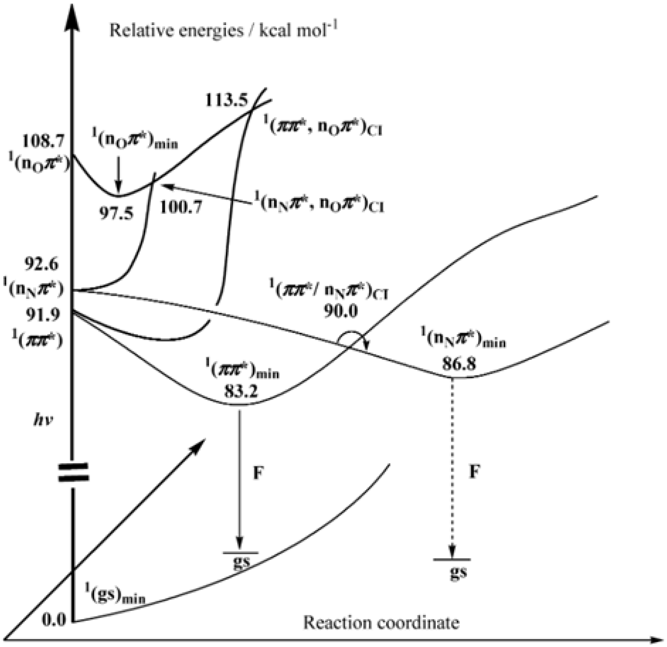 Ijms 23 15222 g015 Ijms 23 15222 g015