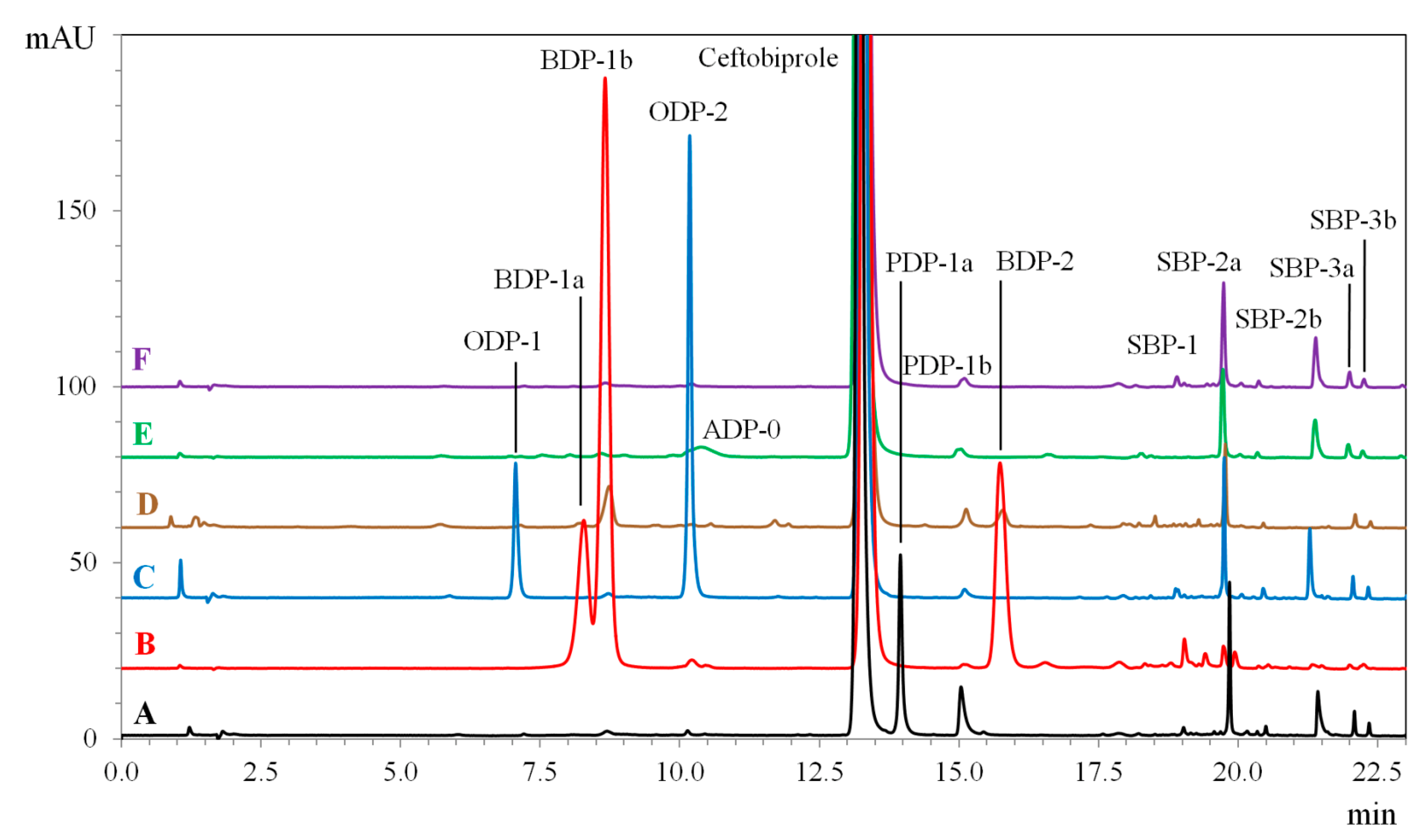 Ijms 23 15252 g002 Ijms 23 15252 g002