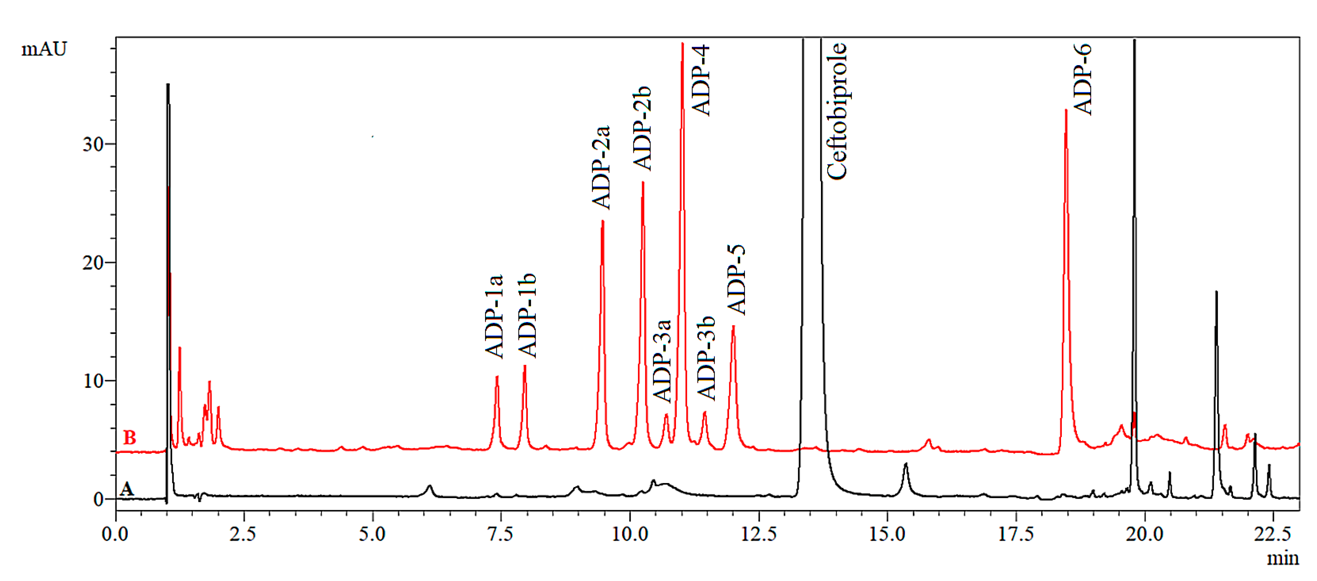 Ijms 23 15252 g003 Ijms 23 15252 g003