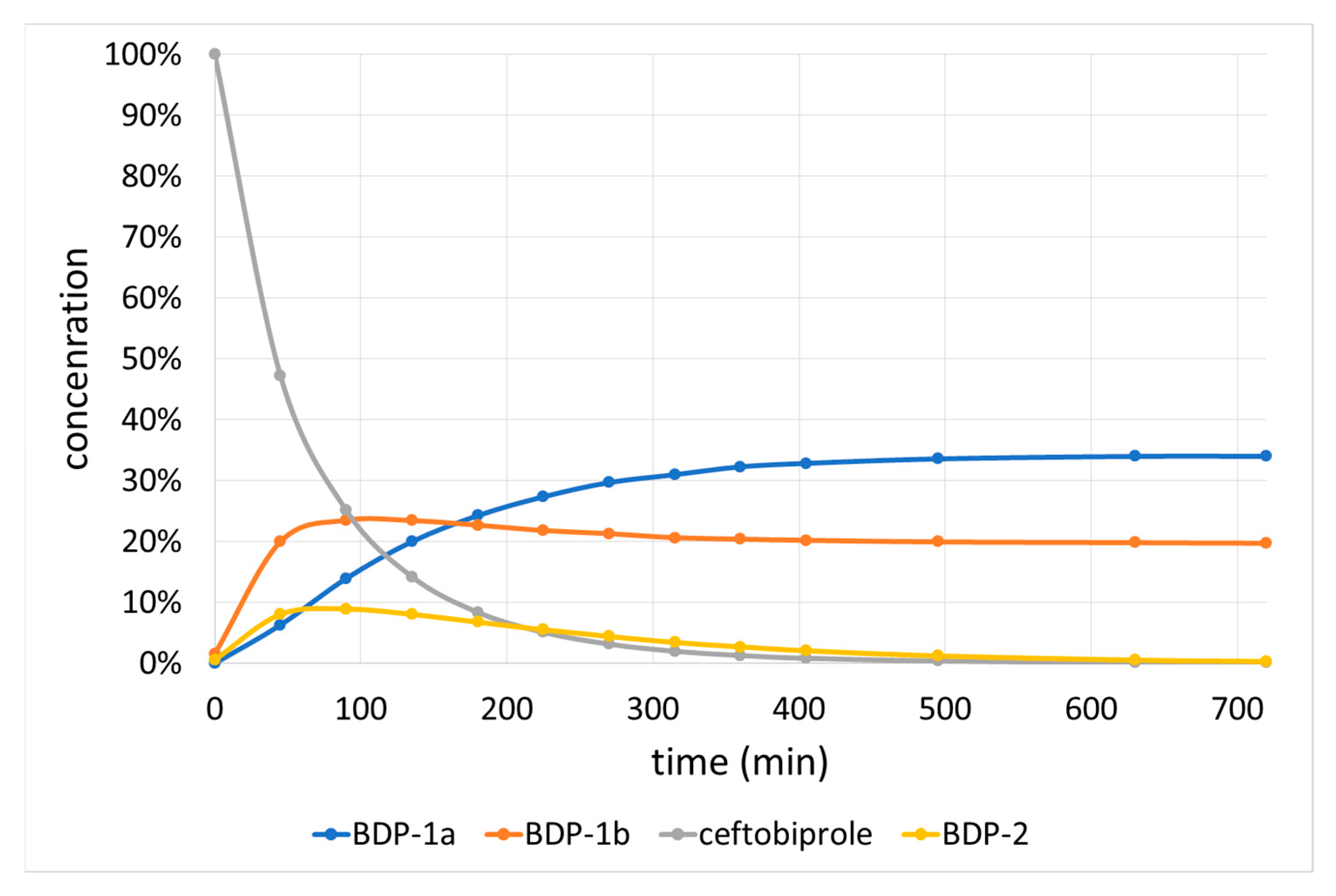 Ijms 23 15252 g006 Ijms 23 15252 g006