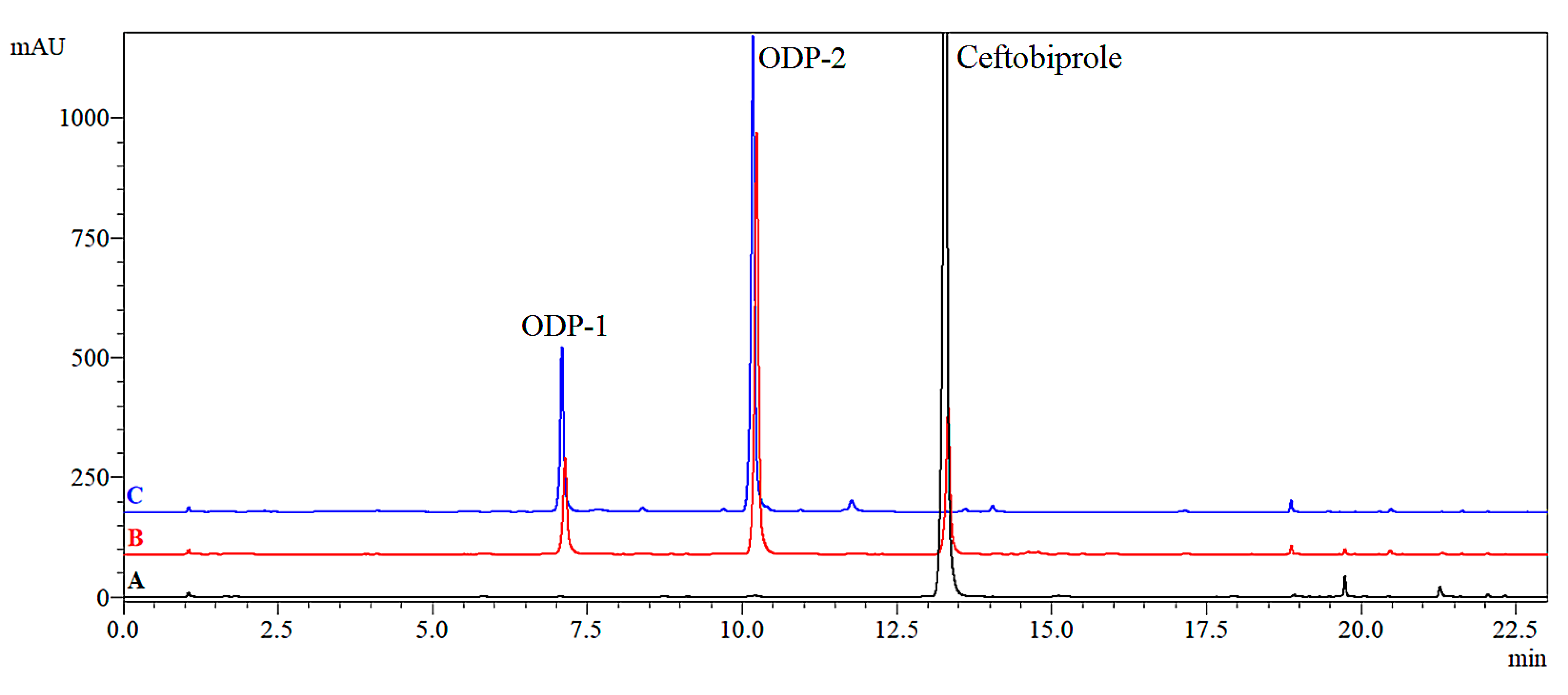 Ijms 23 15252 g007 Ijms 23 15252 g007