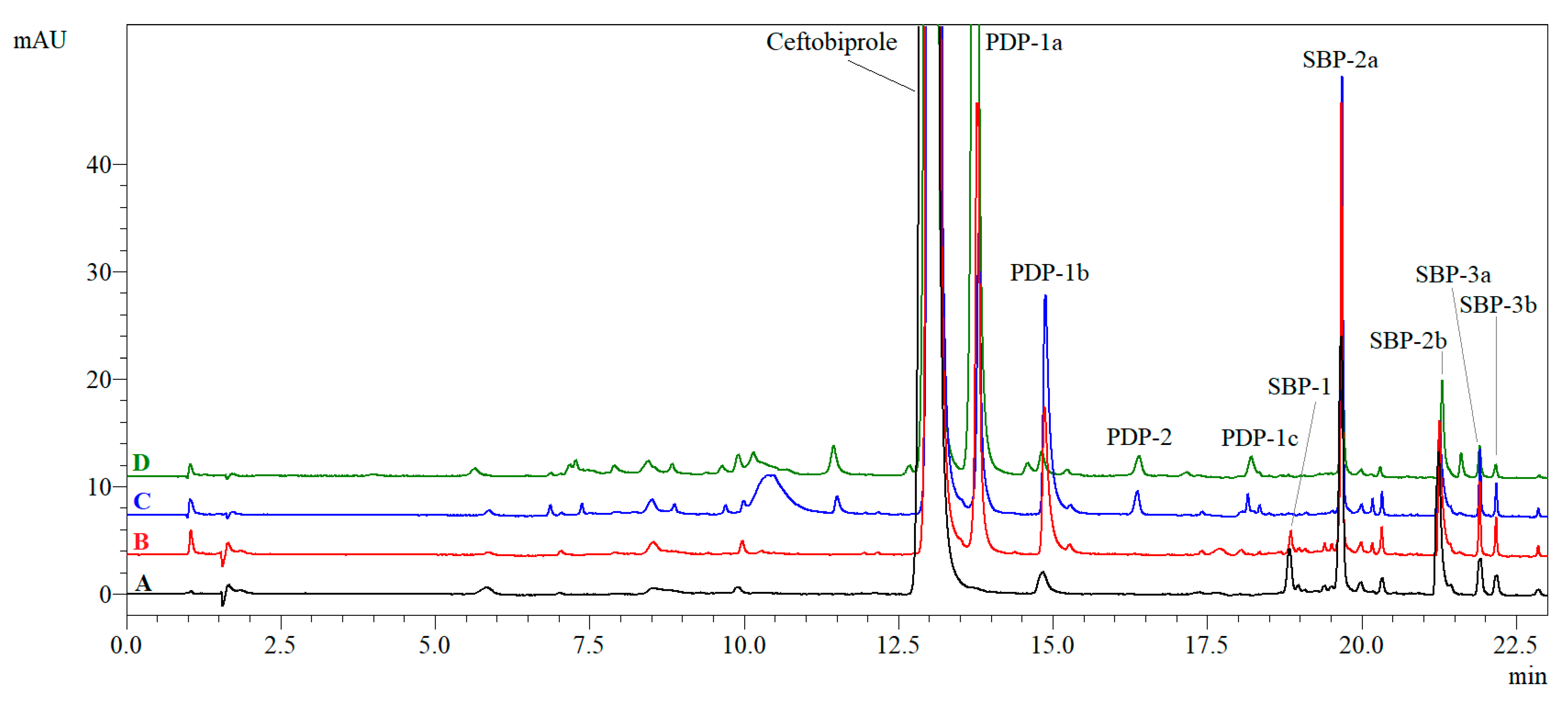 Ijms 23 15252 g009 Ijms 23 15252 g009