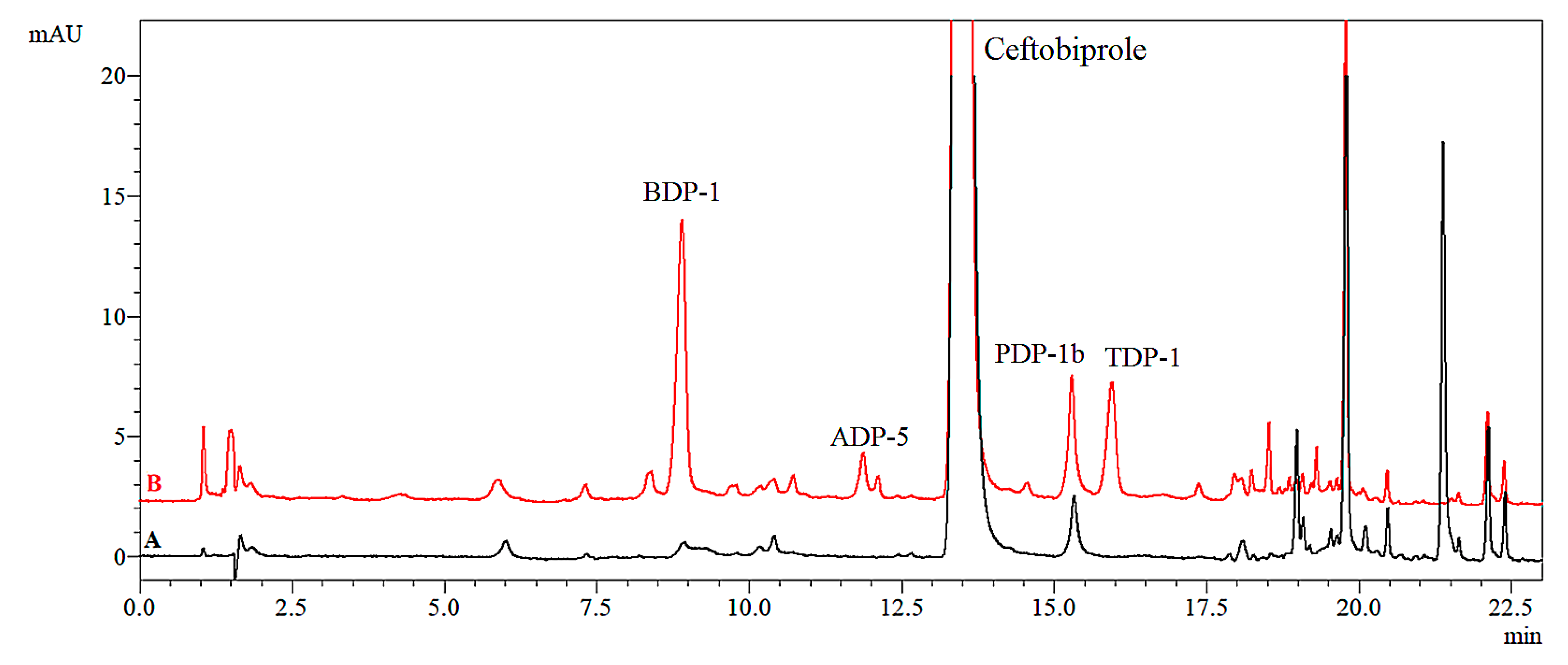 Ijms 23 15252 g010 Ijms 23 15252 g010