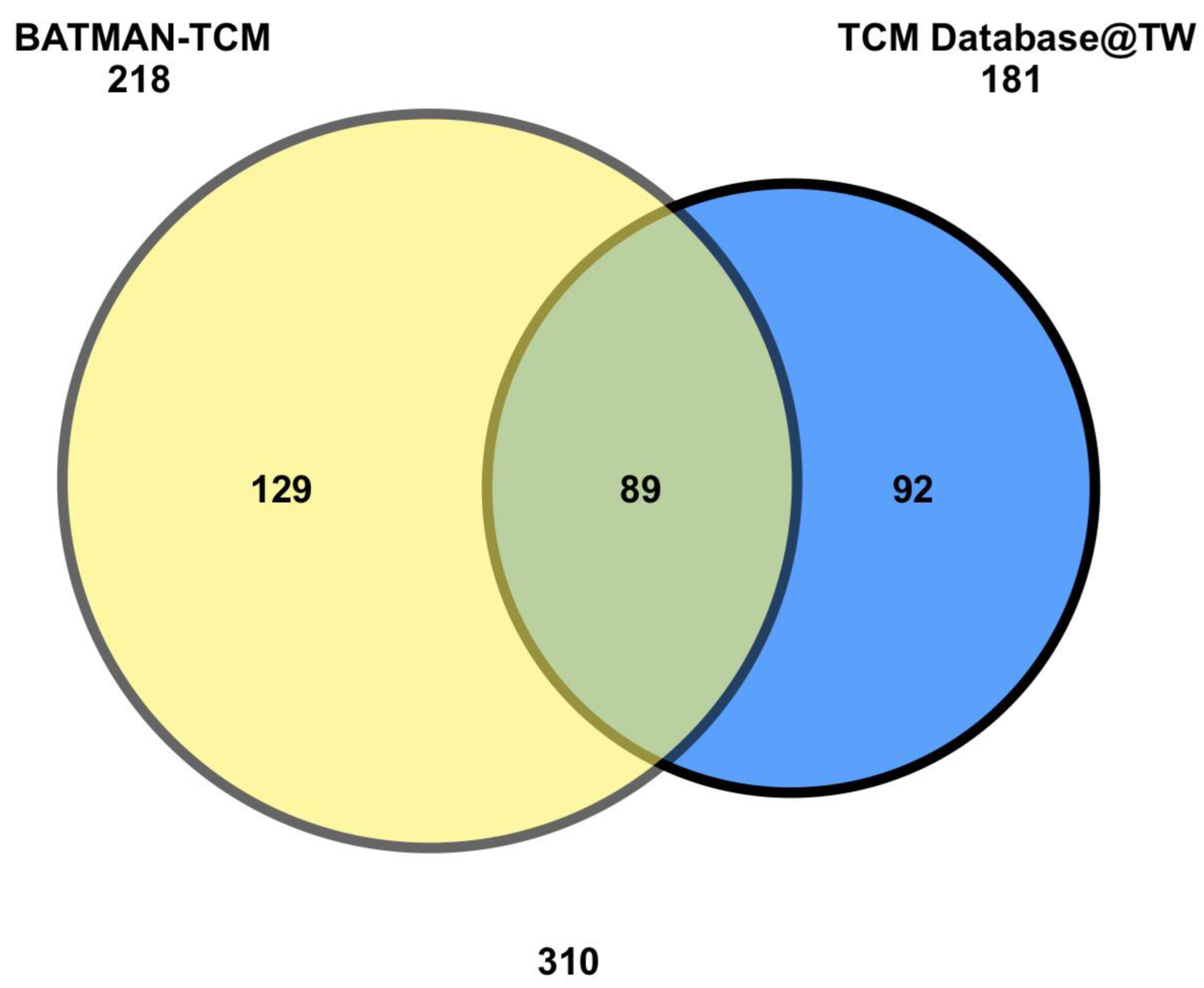 IJMS | Free Full-Text | Pharmacological Mechanism of NRICM101 for COVID-19  Treatments by Combined Network Pharmacology and Pharmacodynamics