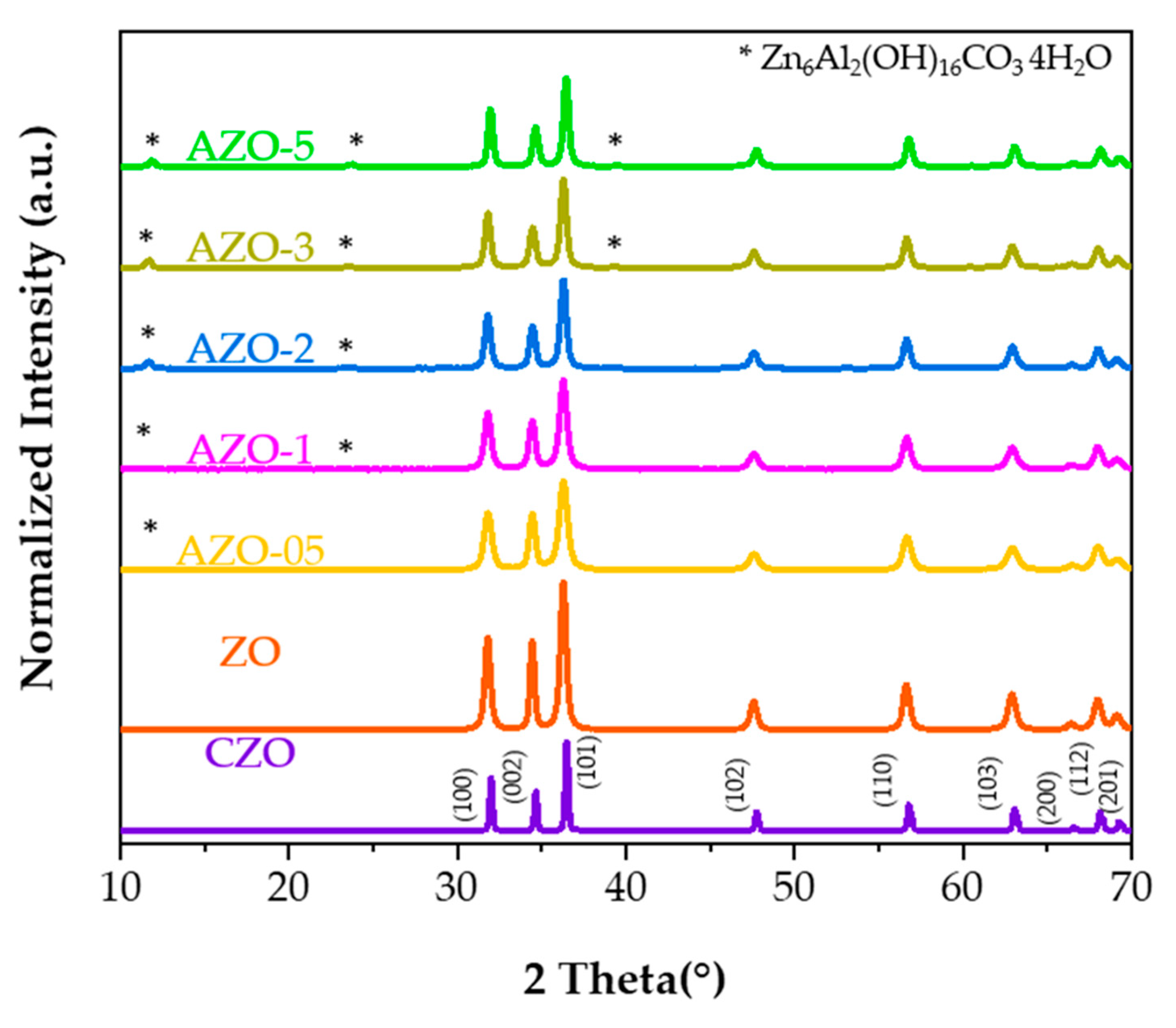 Ijms 23 15459 g001 Ijms 23 15459 g001