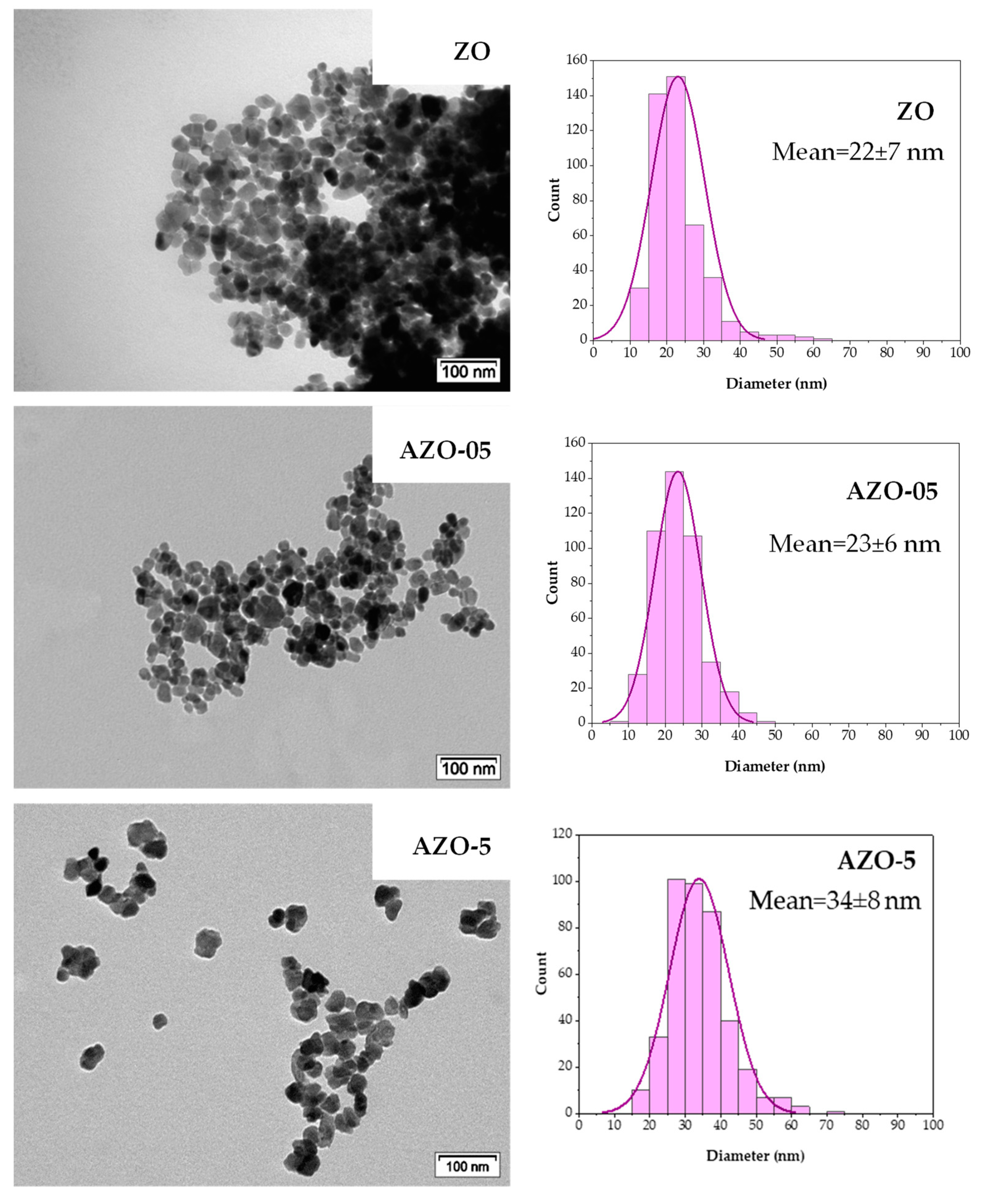 Ijms 23 15459 g002 Ijms 23 15459 g002