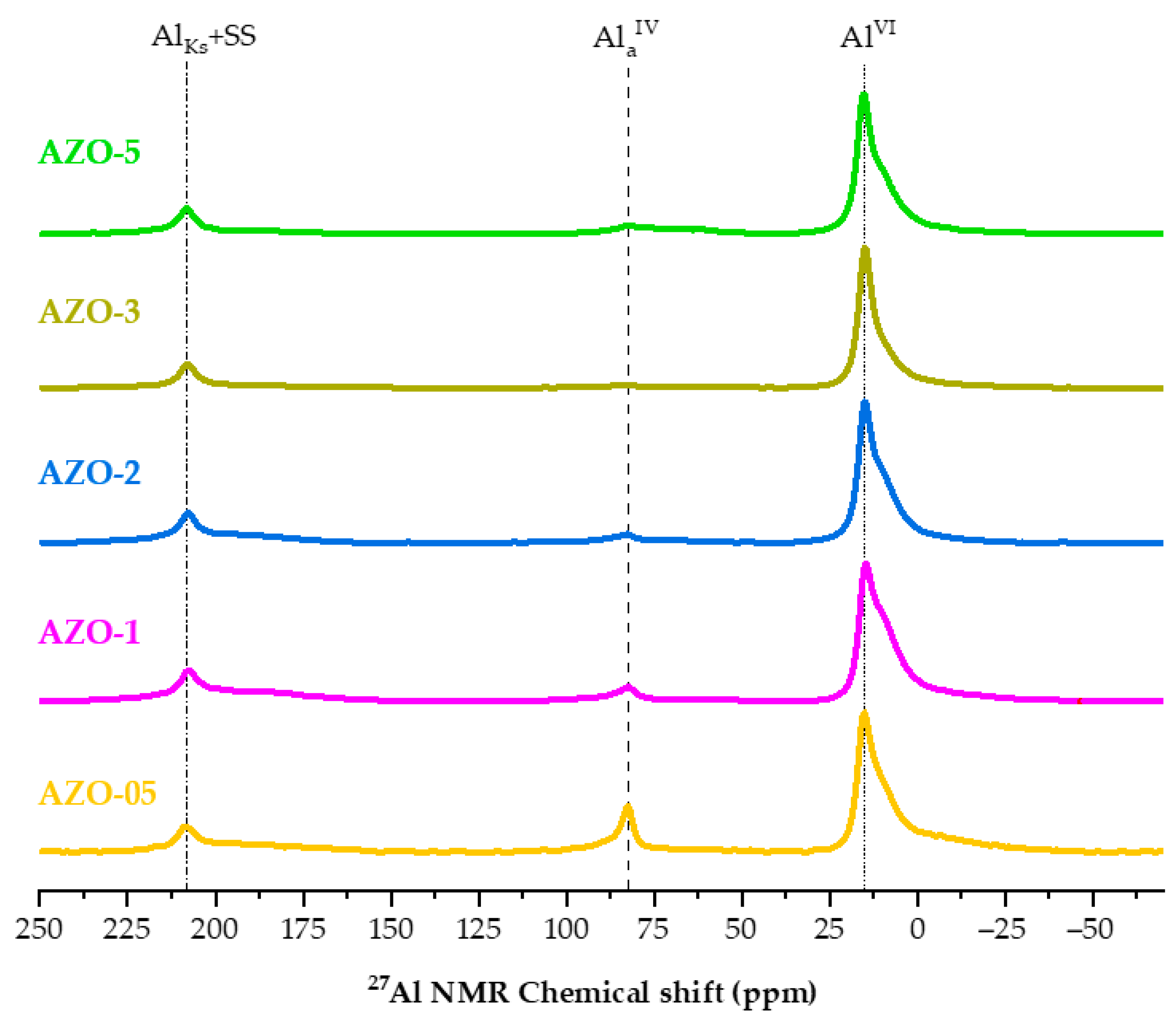 Ijms 23 15459 g003 Ijms 23 15459 g003
